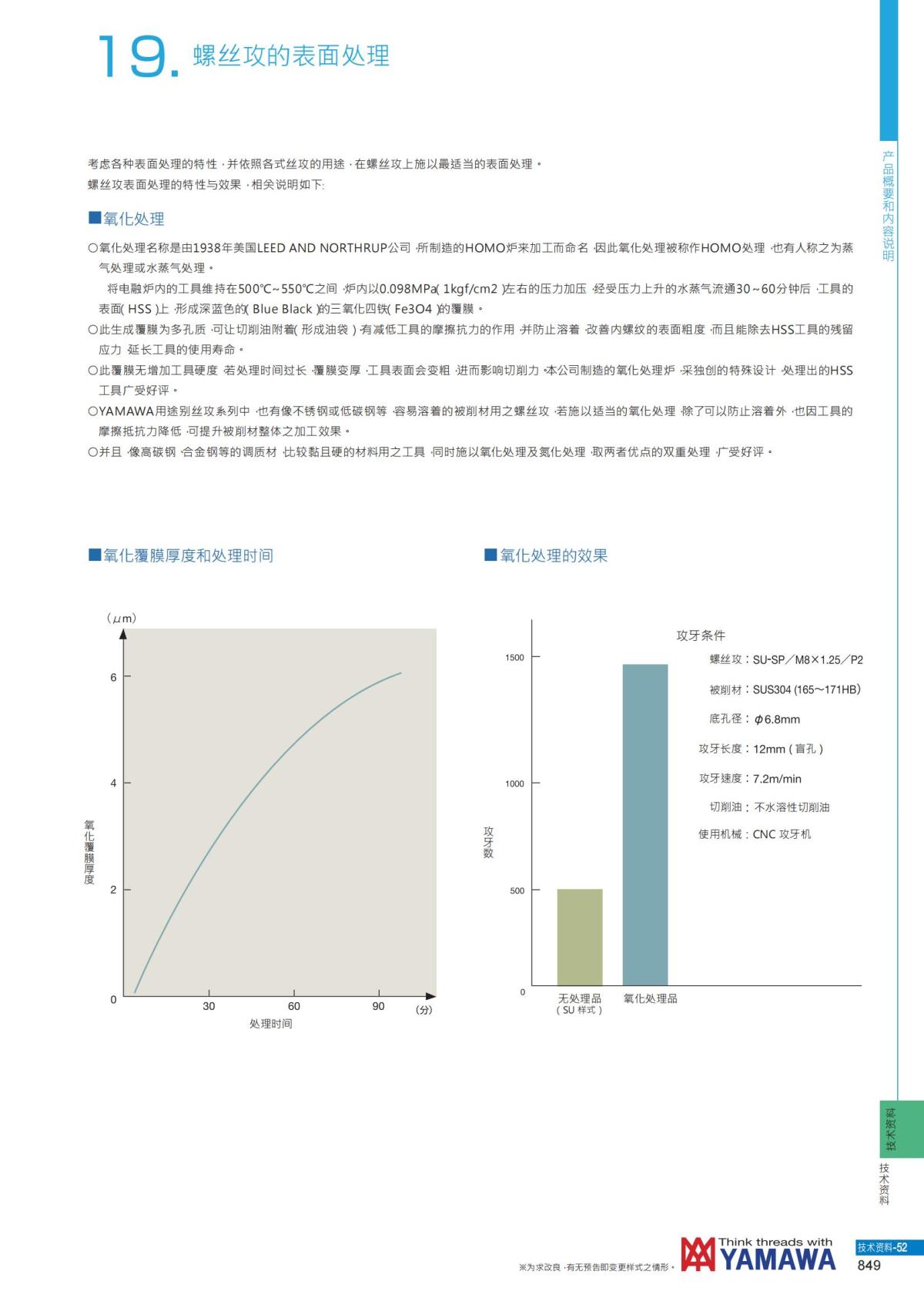 YAMAWA 精准的螺纹_850.jpg