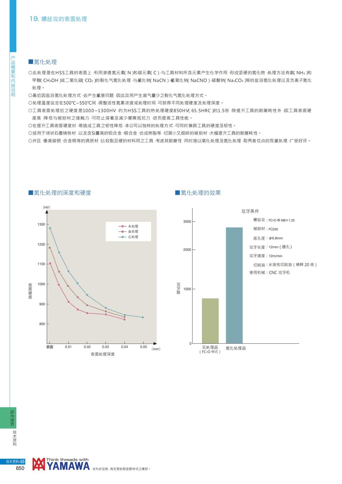 YAMAWA 精准的螺纹_851.jpg