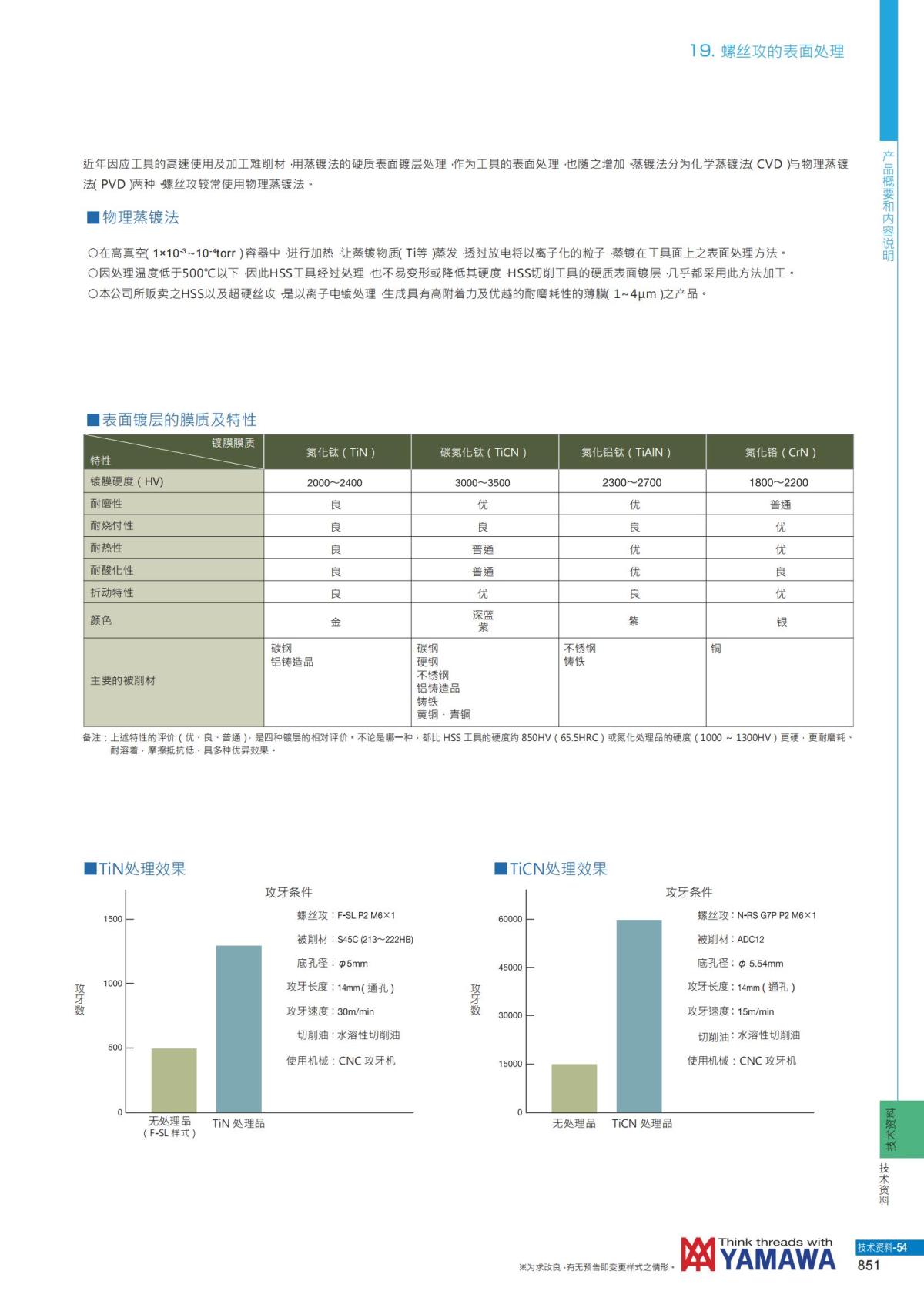 YAMAWA 精准的螺纹_852.jpg
