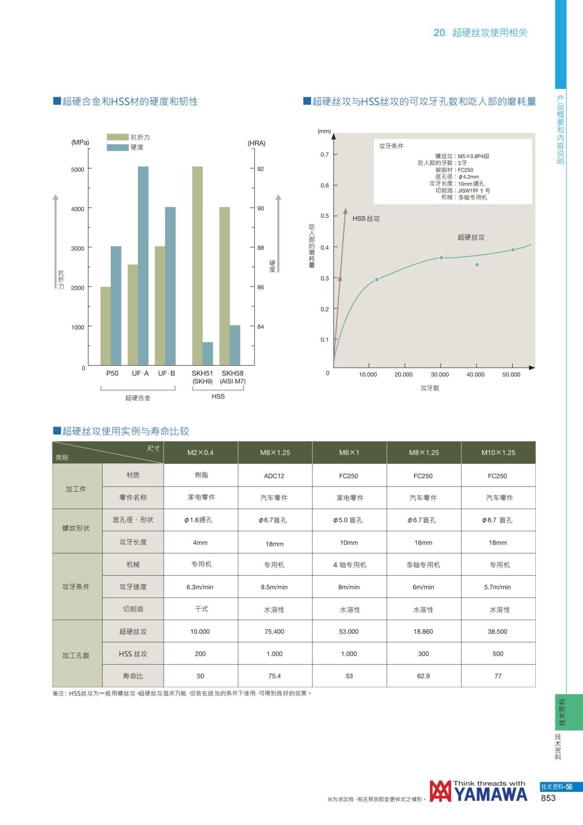 YAMAWA 精准的螺纹_854.jpg