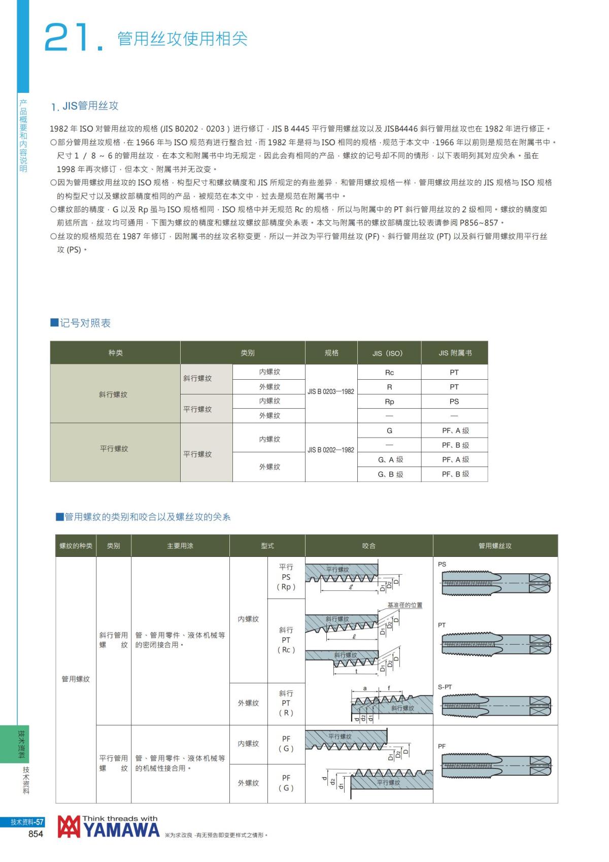 YAMAWA 精准的螺纹_855.jpg