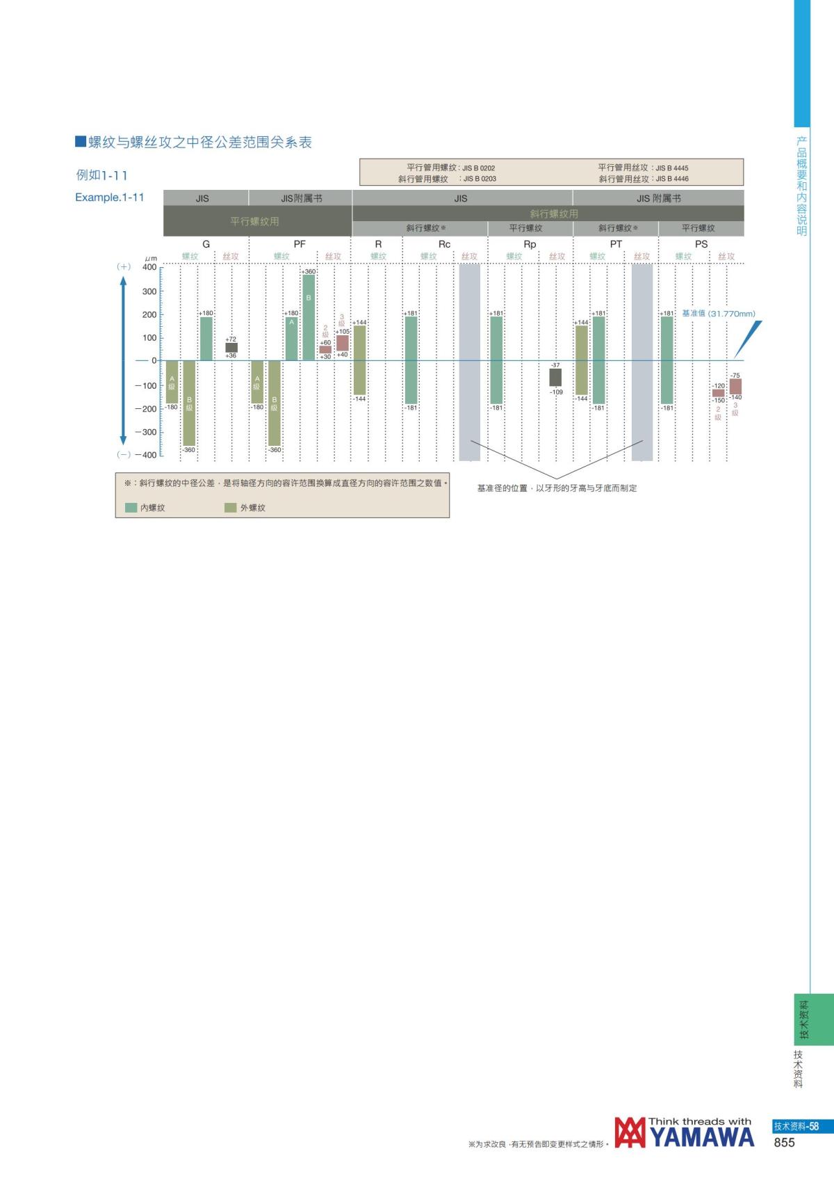 YAMAWA 精准的螺纹_856.jpg