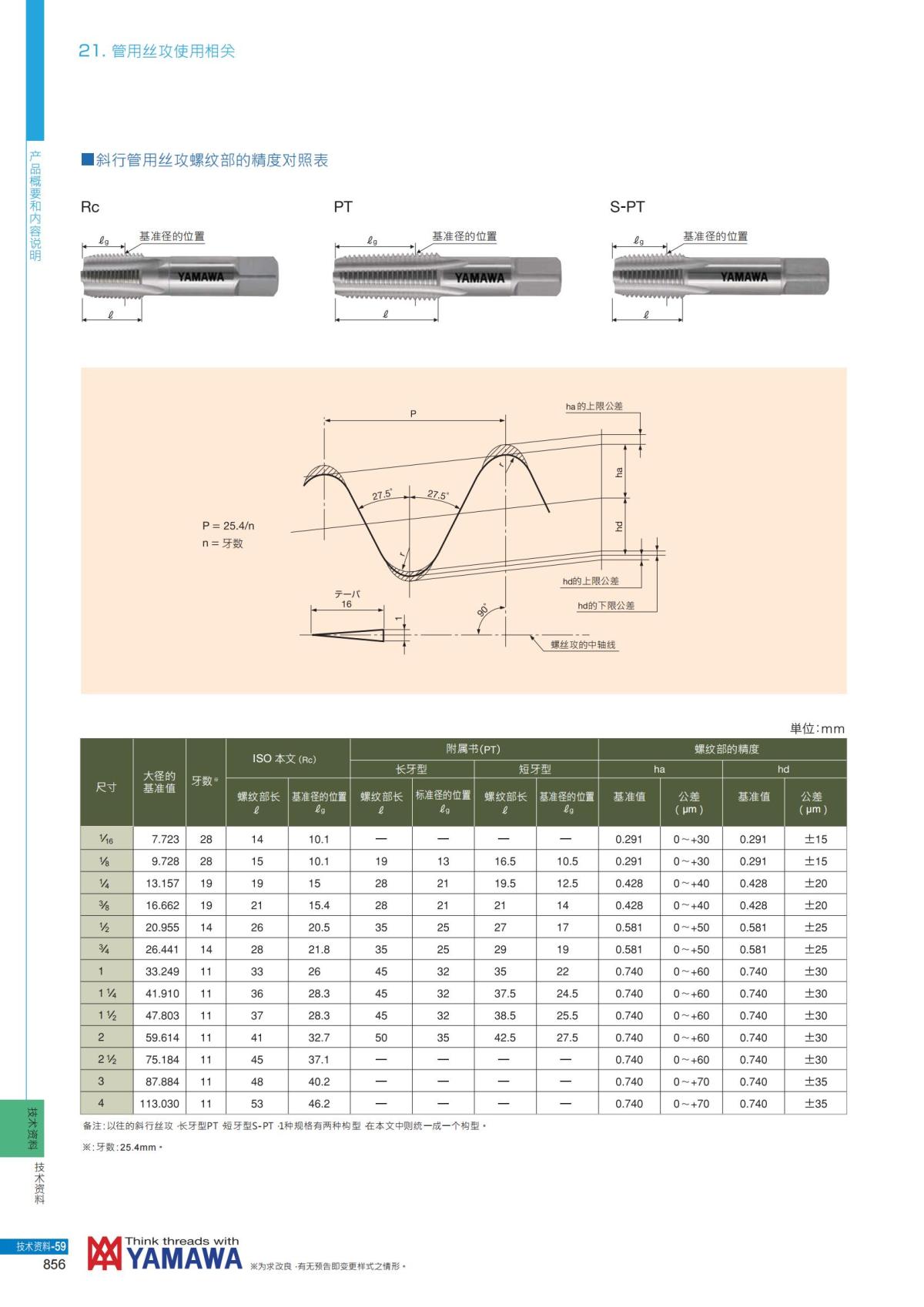 YAMAWA 精准的螺纹_857.jpg