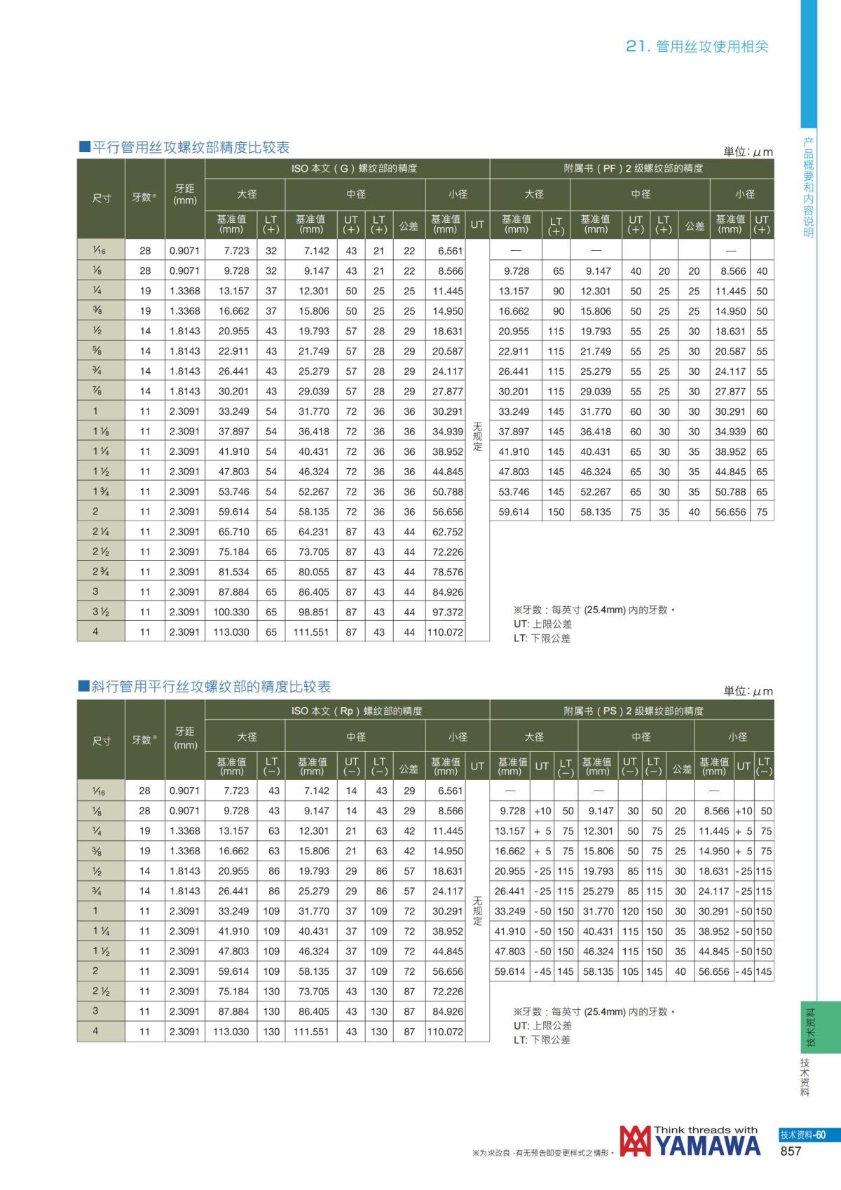 YAMAWA 精准的螺纹_858.jpg