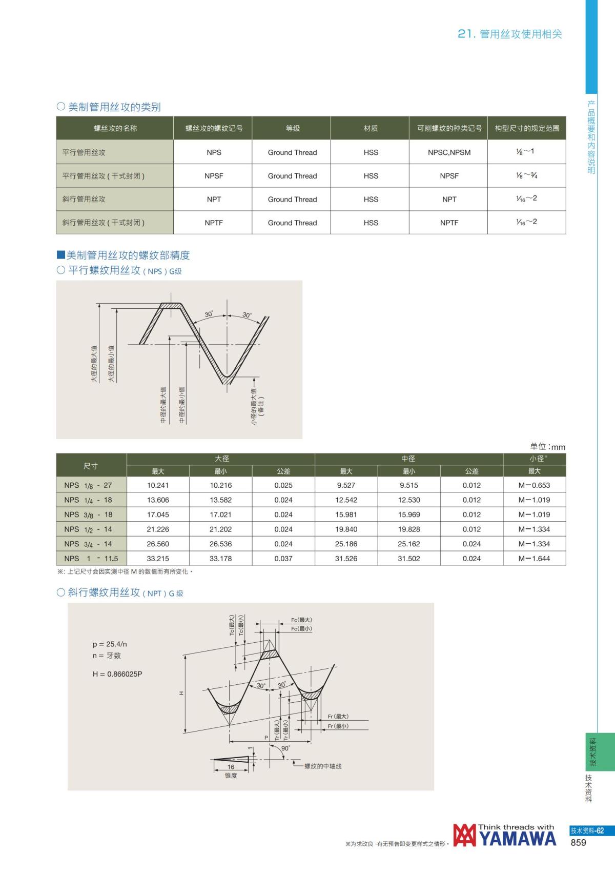 YAMAWA 精准的螺纹_860.jpg