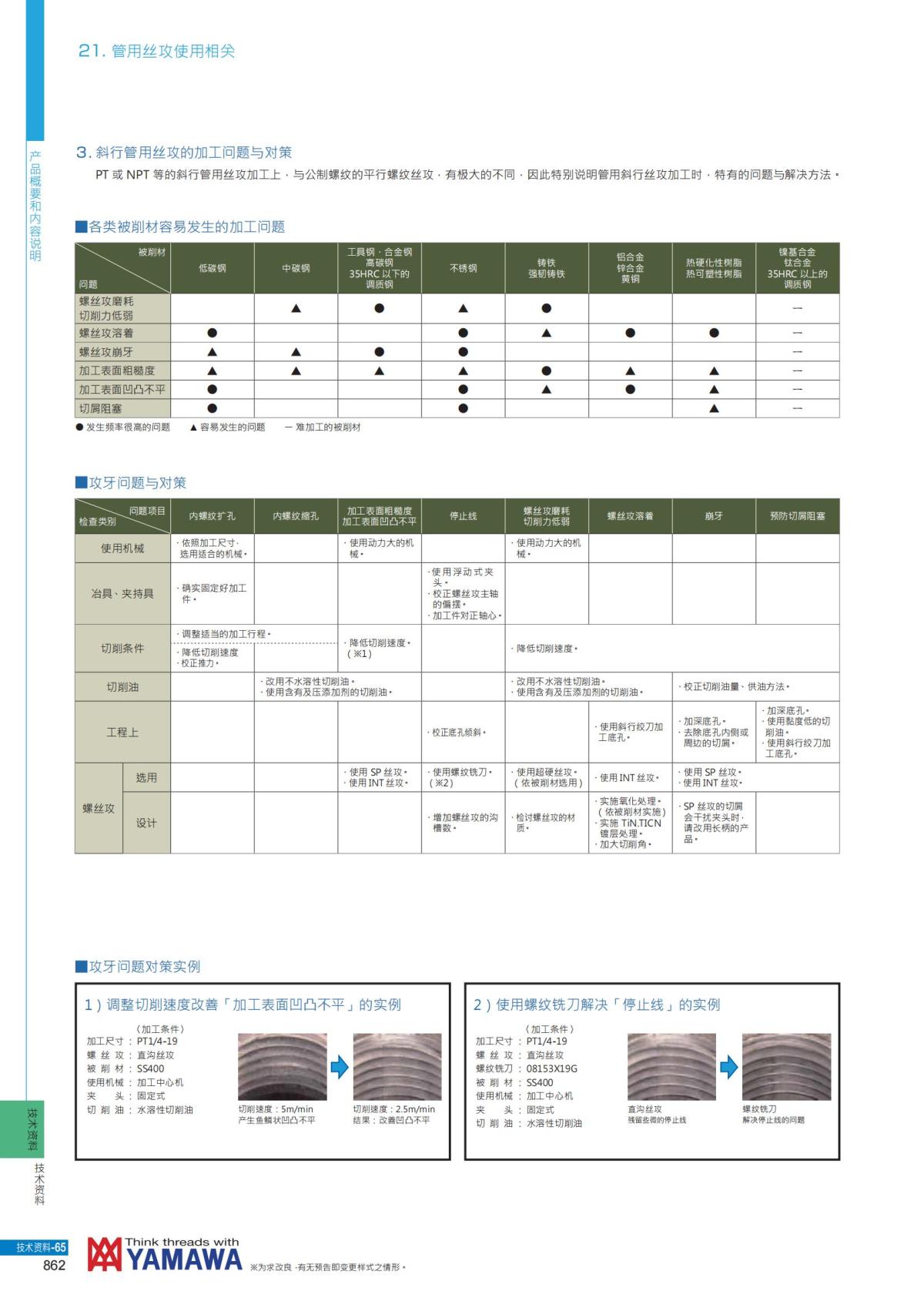 YAMAWA 精准的螺纹_863.jpg