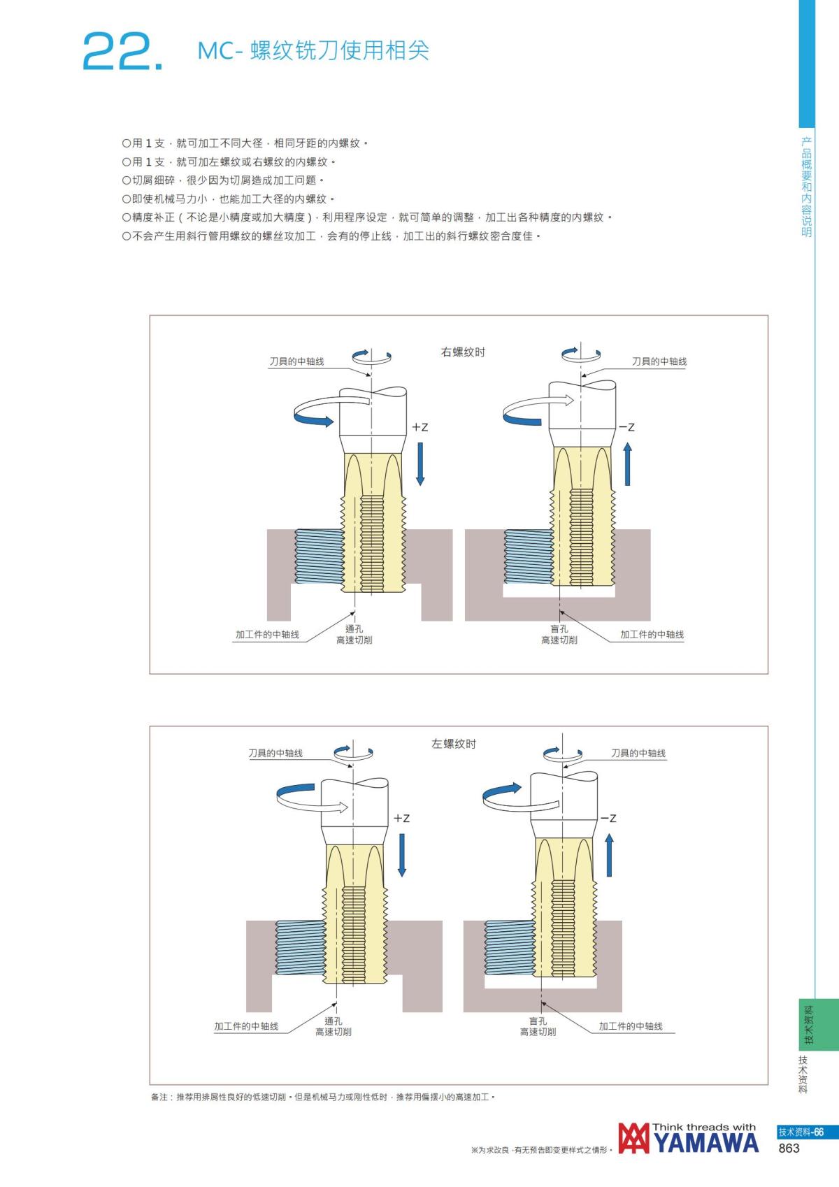 YAMAWA 精准的螺纹_864.jpg