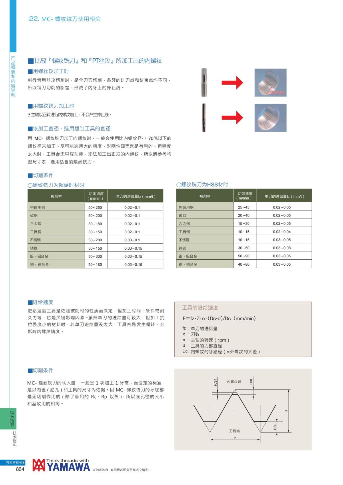 YAMAWA 精准的螺纹_865.jpg