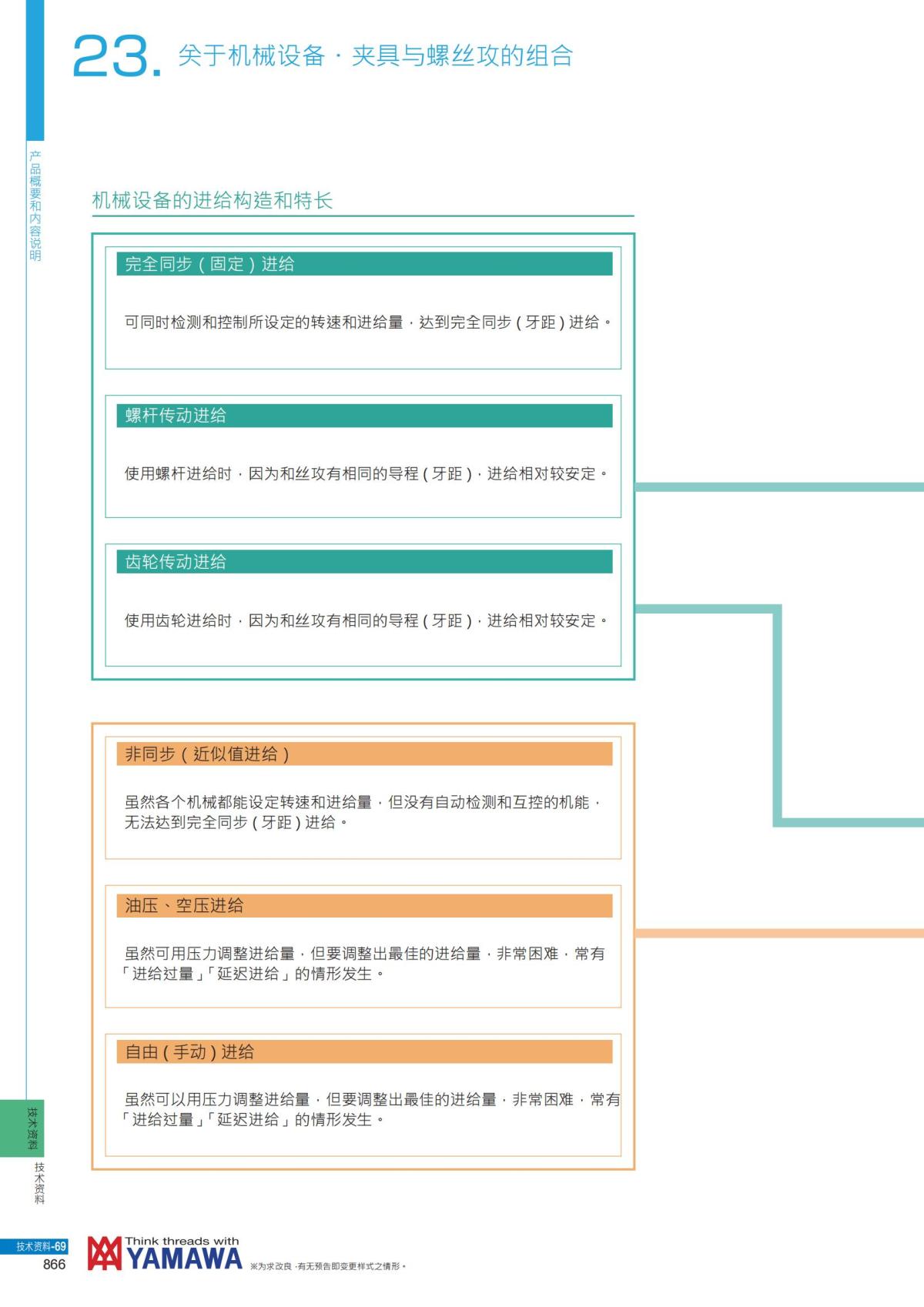 YAMAWA 精准的螺纹_867.jpg