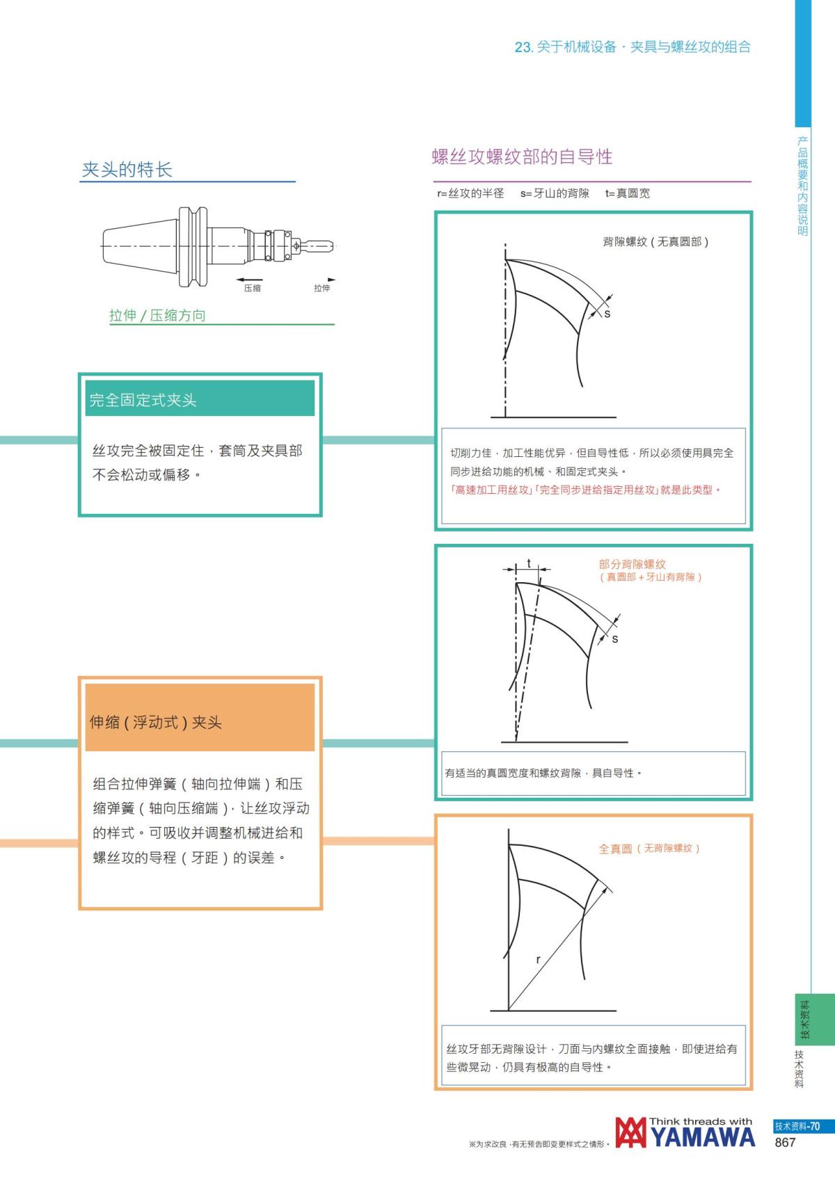 YAMAWA 精准的螺纹_868.jpg