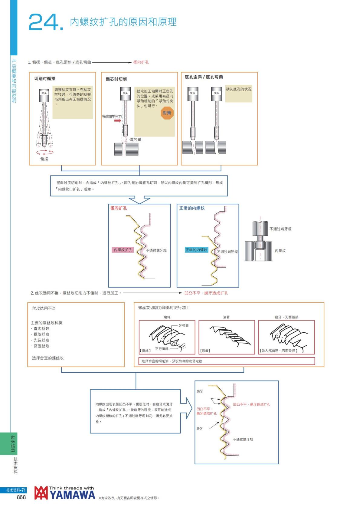 YAMAWA 精准的螺纹_869.jpg