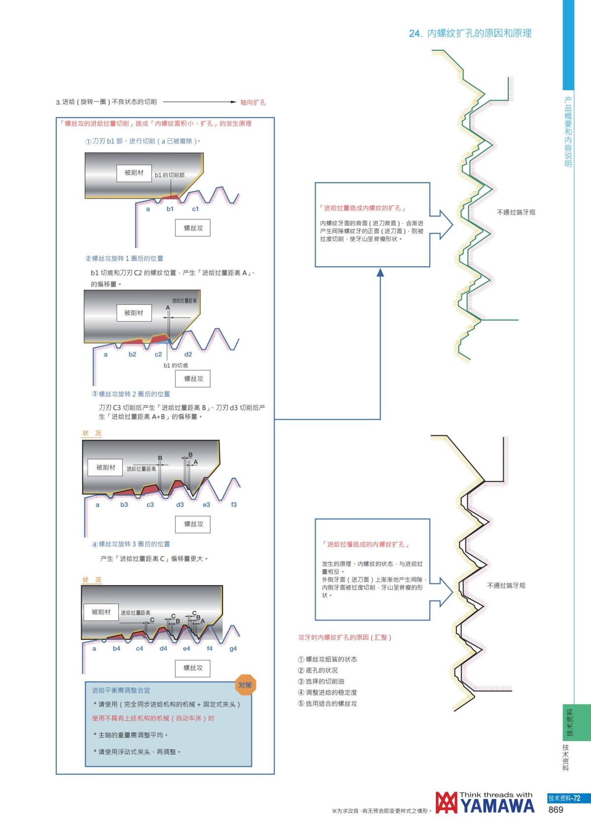 YAMAWA 精准的螺纹_870.jpg