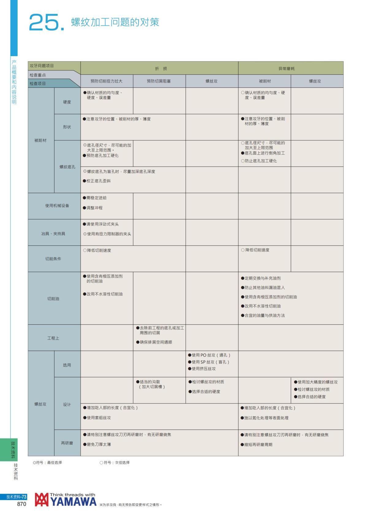 YAMAWA 精准的螺纹_871.jpg