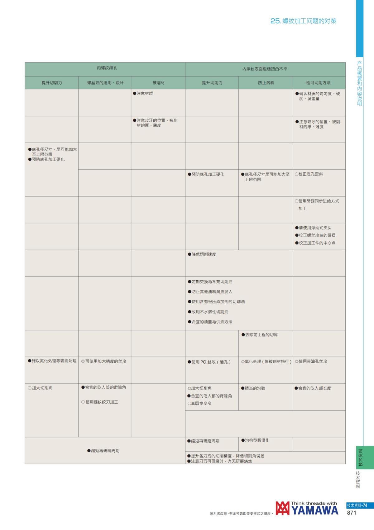 YAMAWA 精准的螺纹_872.jpg