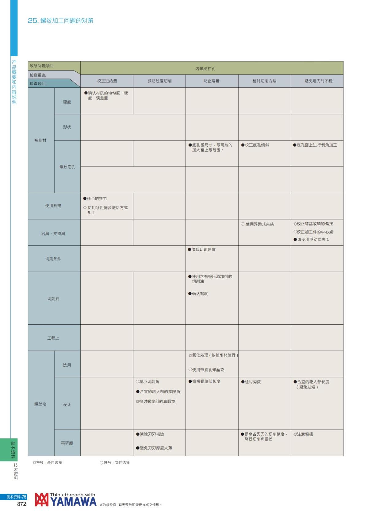 YAMAWA 精准的螺纹_873.jpg