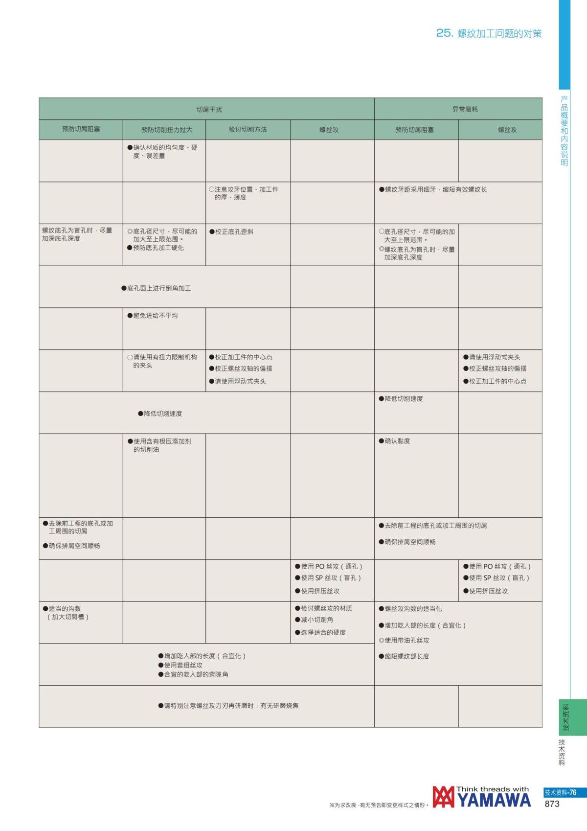 YAMAWA 精准的螺纹_874.jpg
