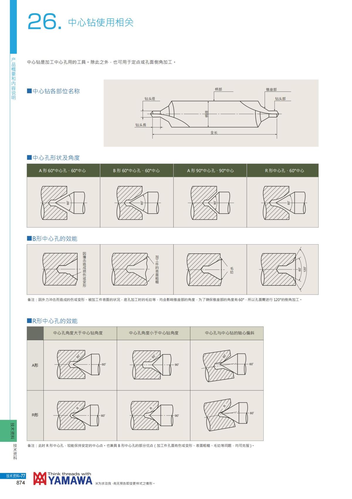 YAMAWA 精准的螺纹_875.jpg