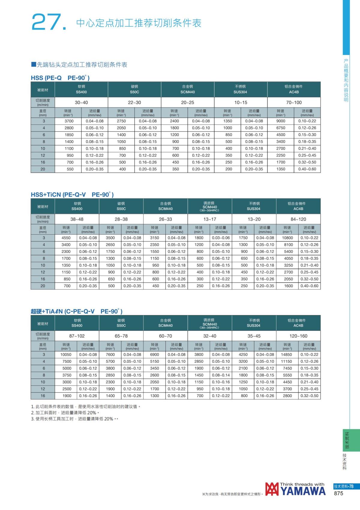 YAMAWA 精准的螺纹_876.jpg
