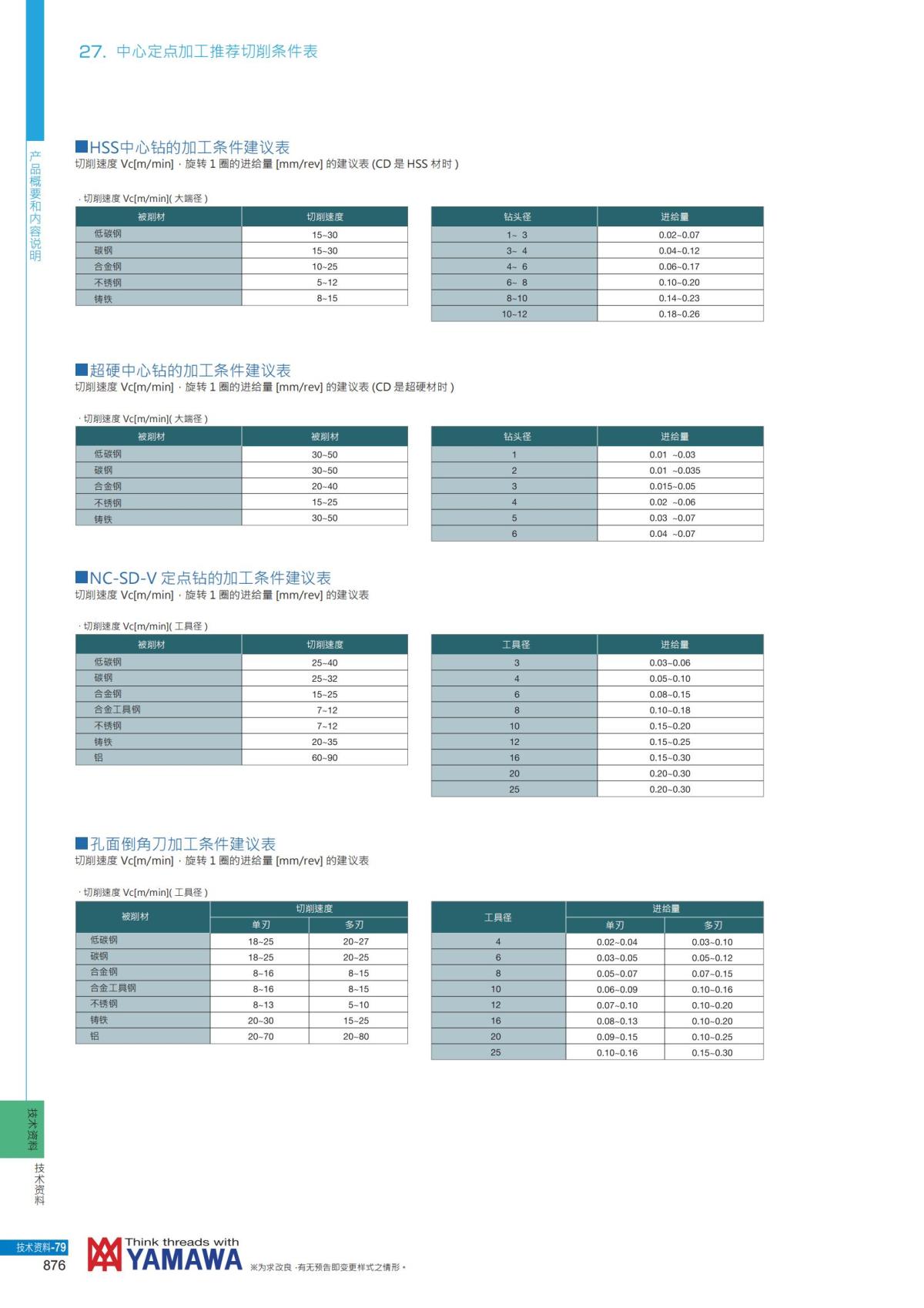 YAMAWA 精准的螺纹_877.jpg