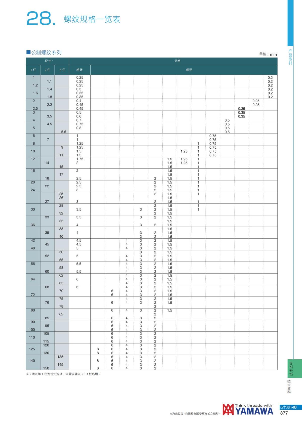 YAMAWA 精准的螺纹_878.jpg