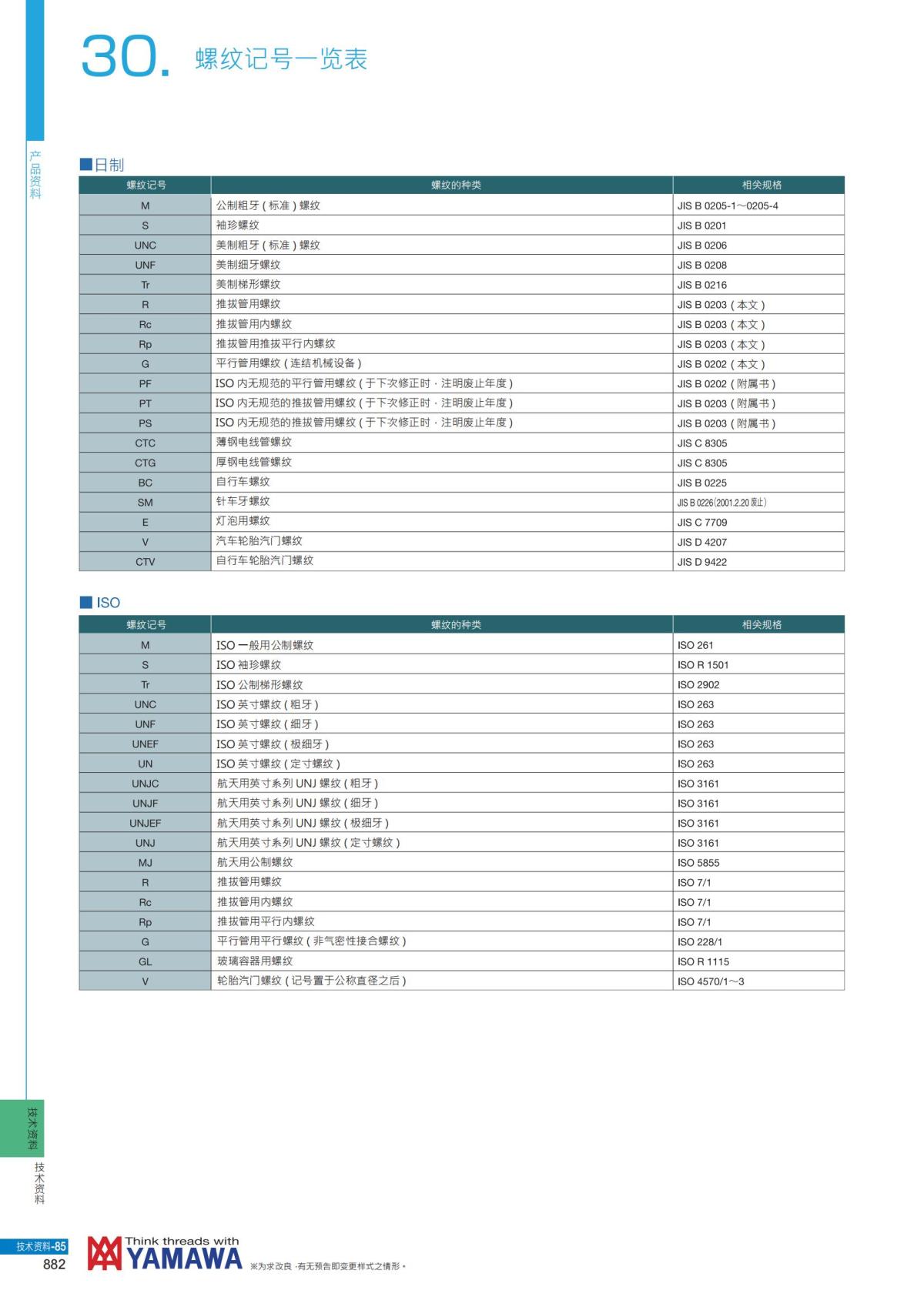 YAMAWA 精准的螺纹_883.jpg