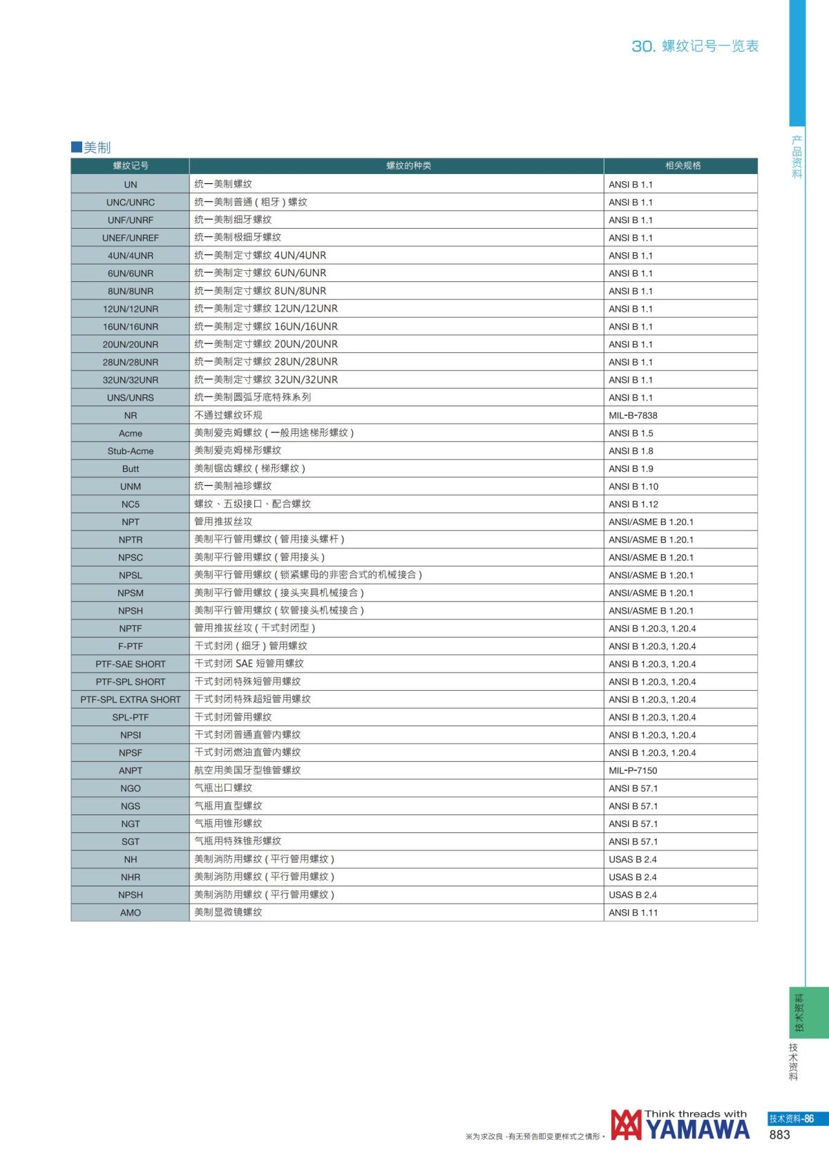 YAMAWA 精准的螺纹_884.jpg