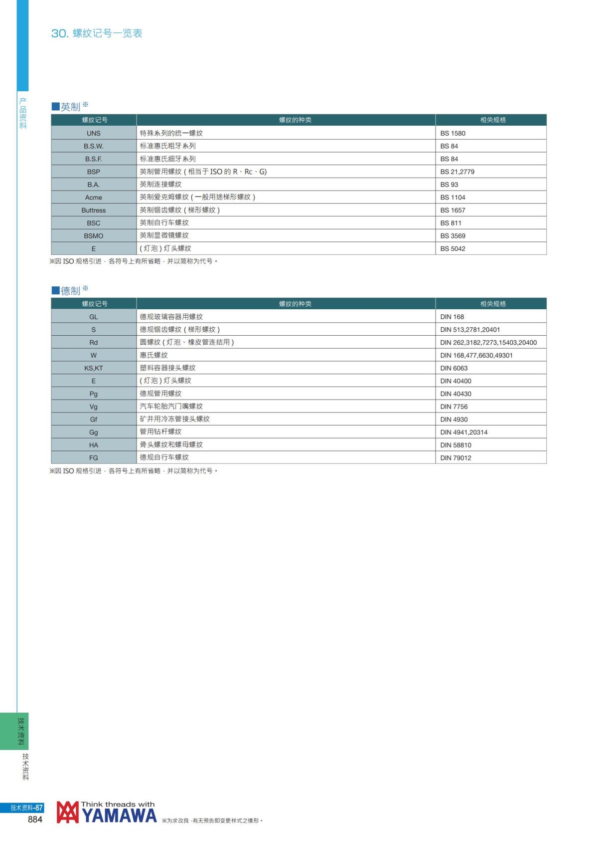 YAMAWA 精准的螺纹_885.jpg