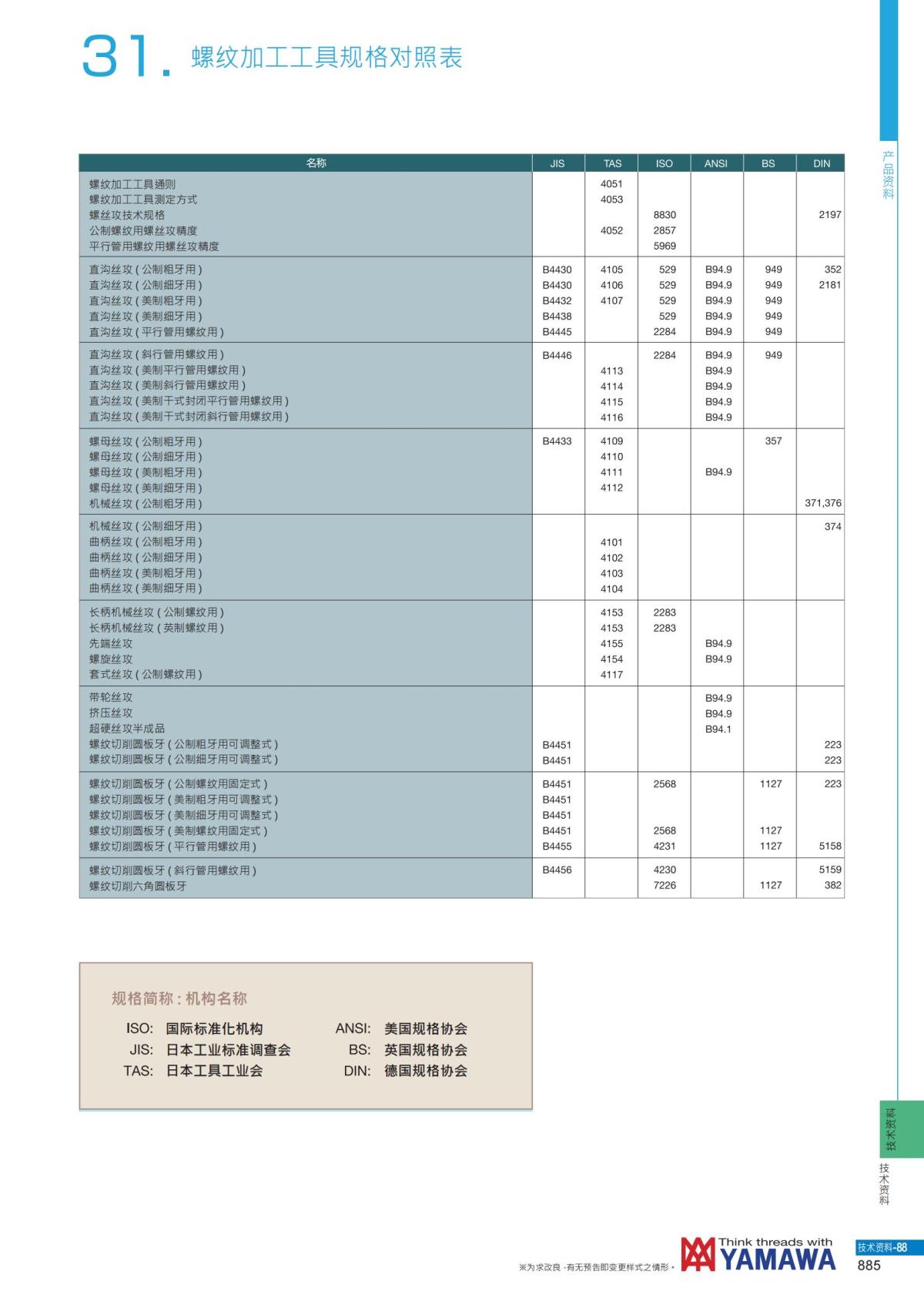 YAMAWA 精准的螺纹_886.jpg