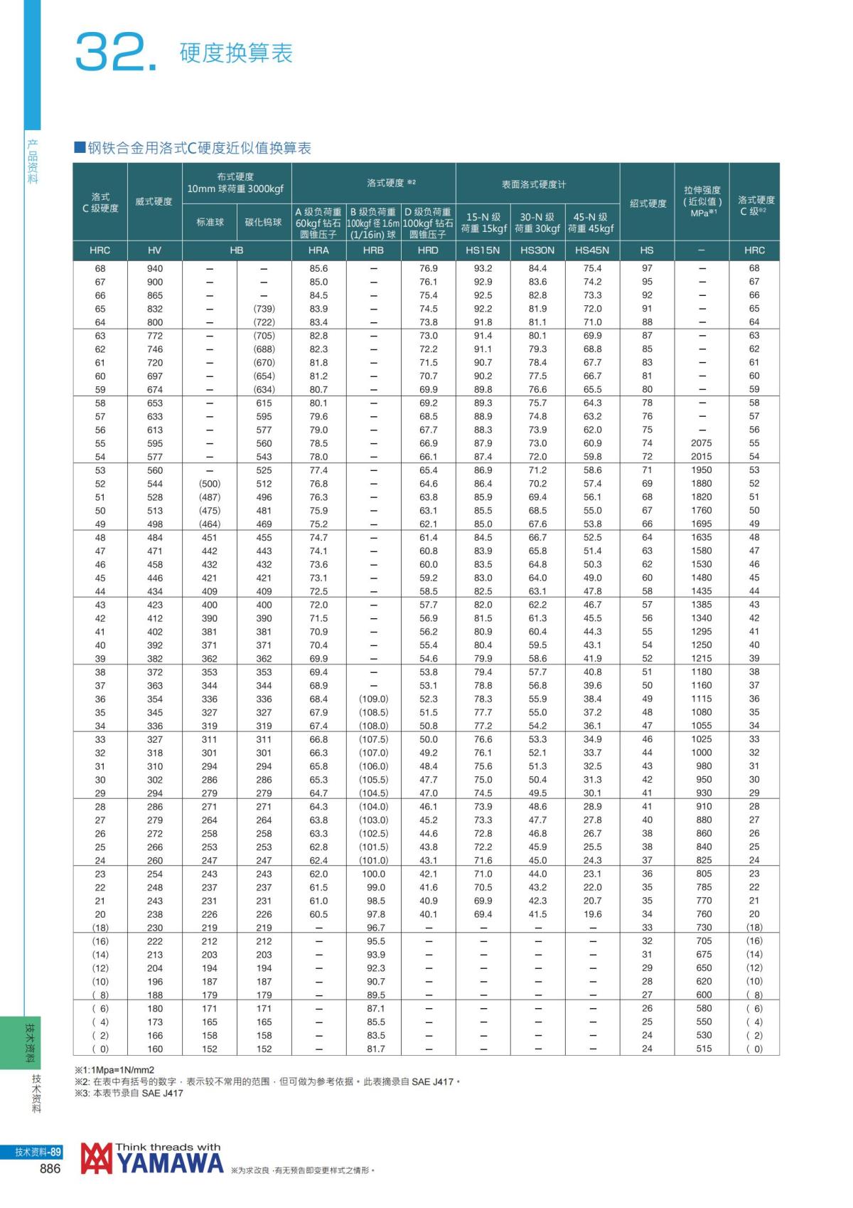 YAMAWA 精准的螺纹_887.jpg