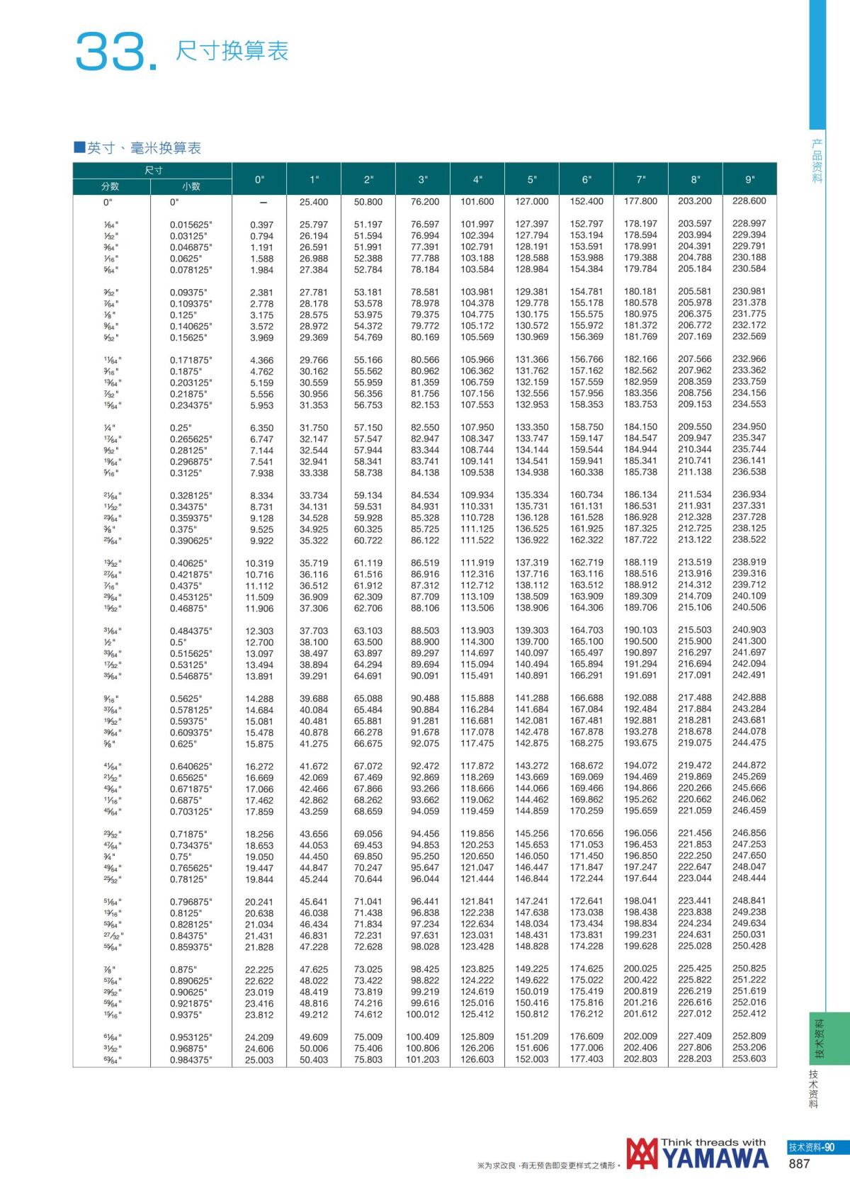 YAMAWA 精准的螺纹_888.jpg