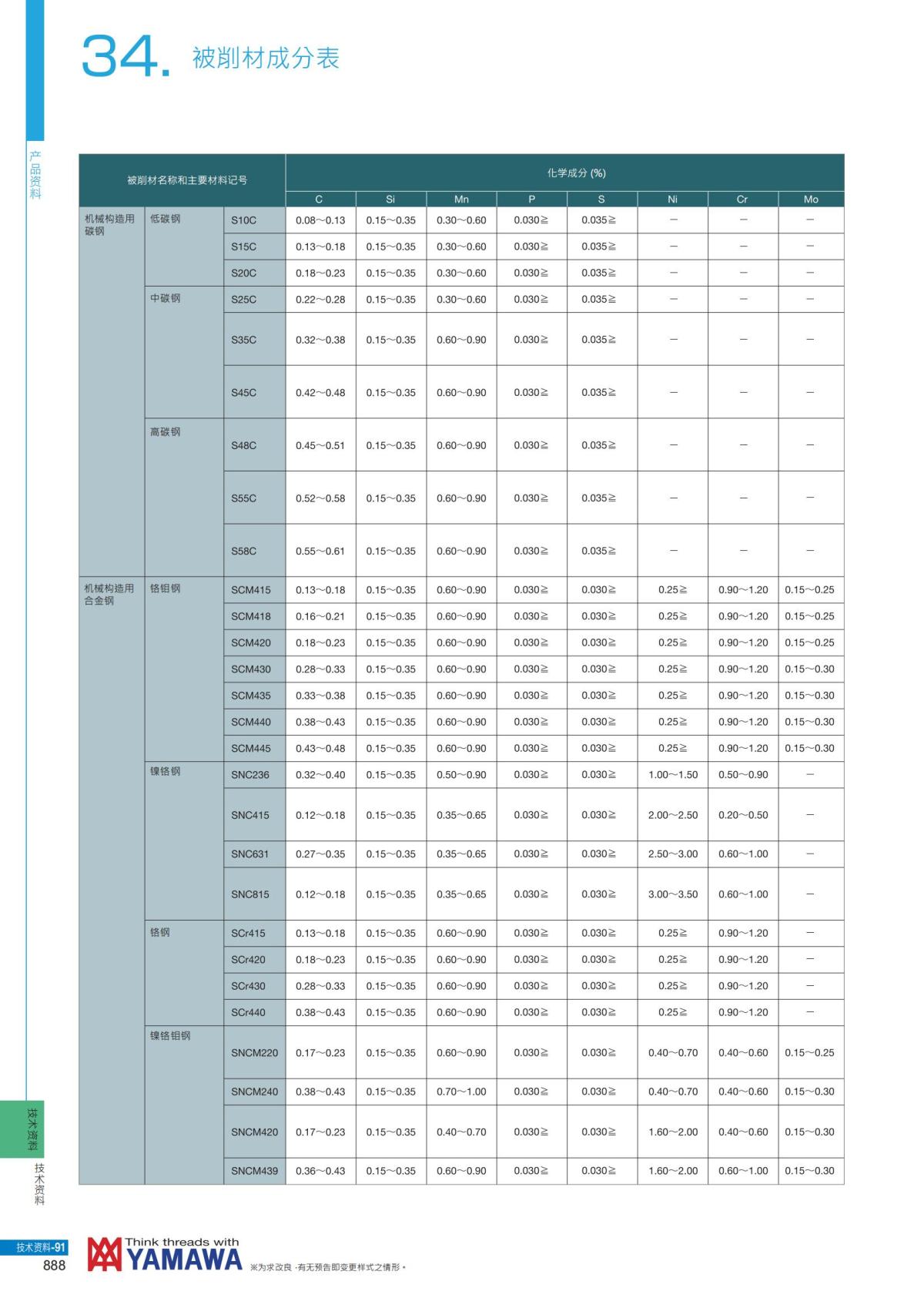 YAMAWA 精准的螺纹_889.jpg