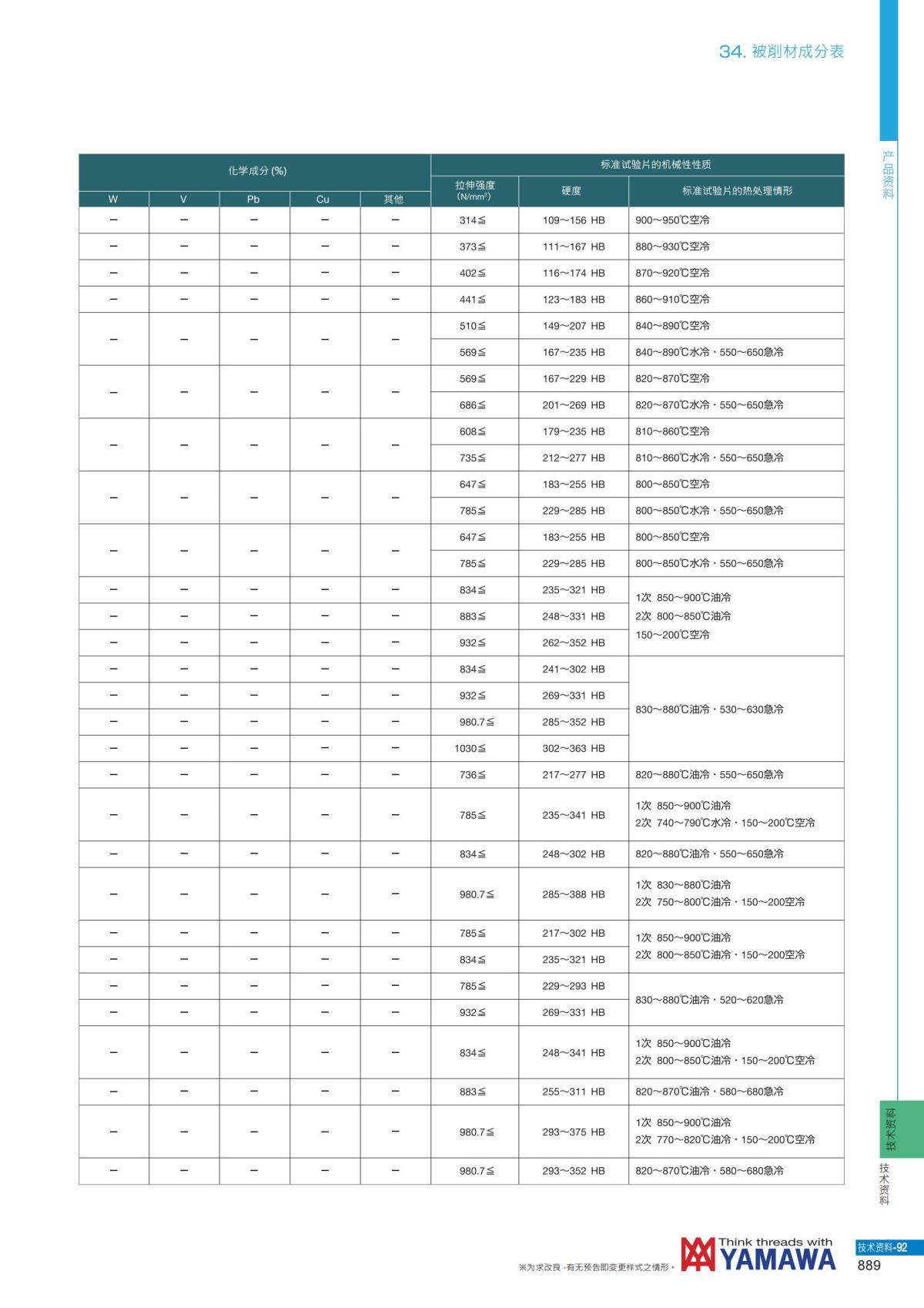 YAMAWA 精准的螺纹_890.jpg