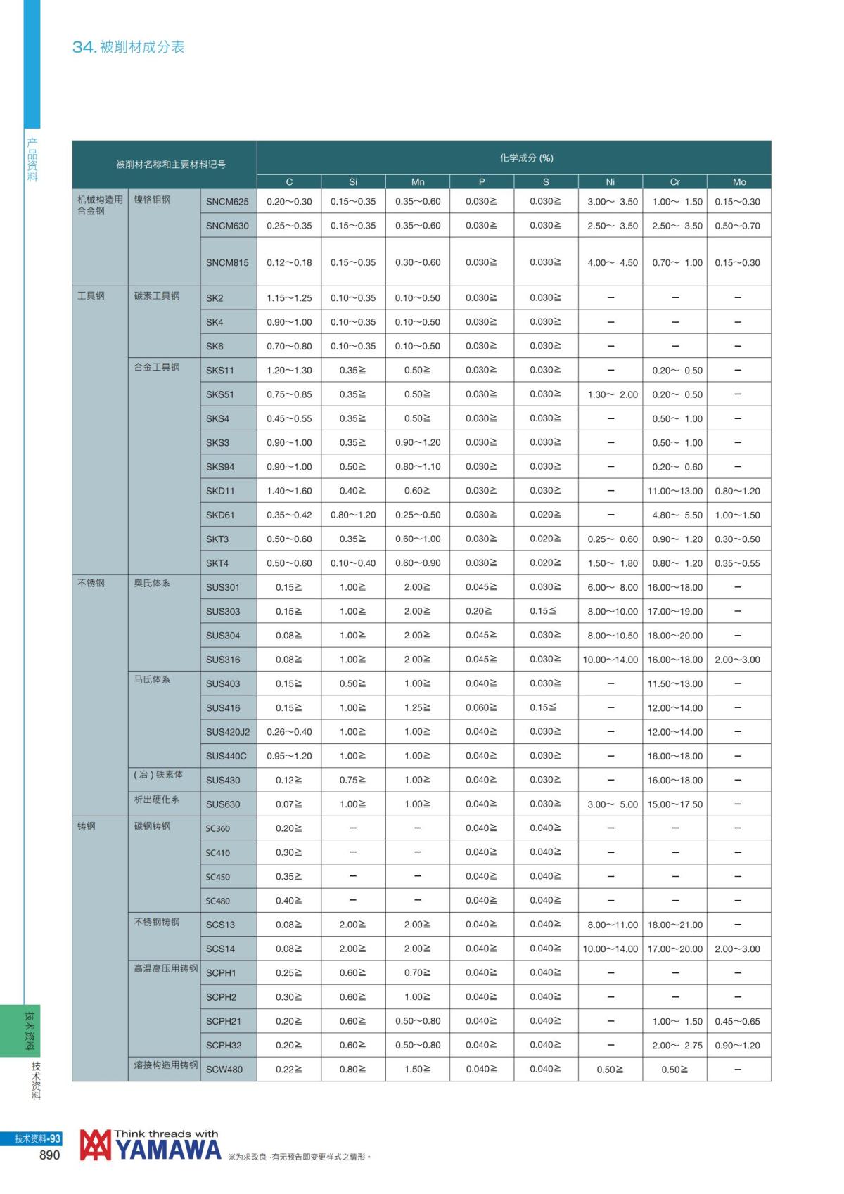 YAMAWA 精准的螺纹_891.jpg