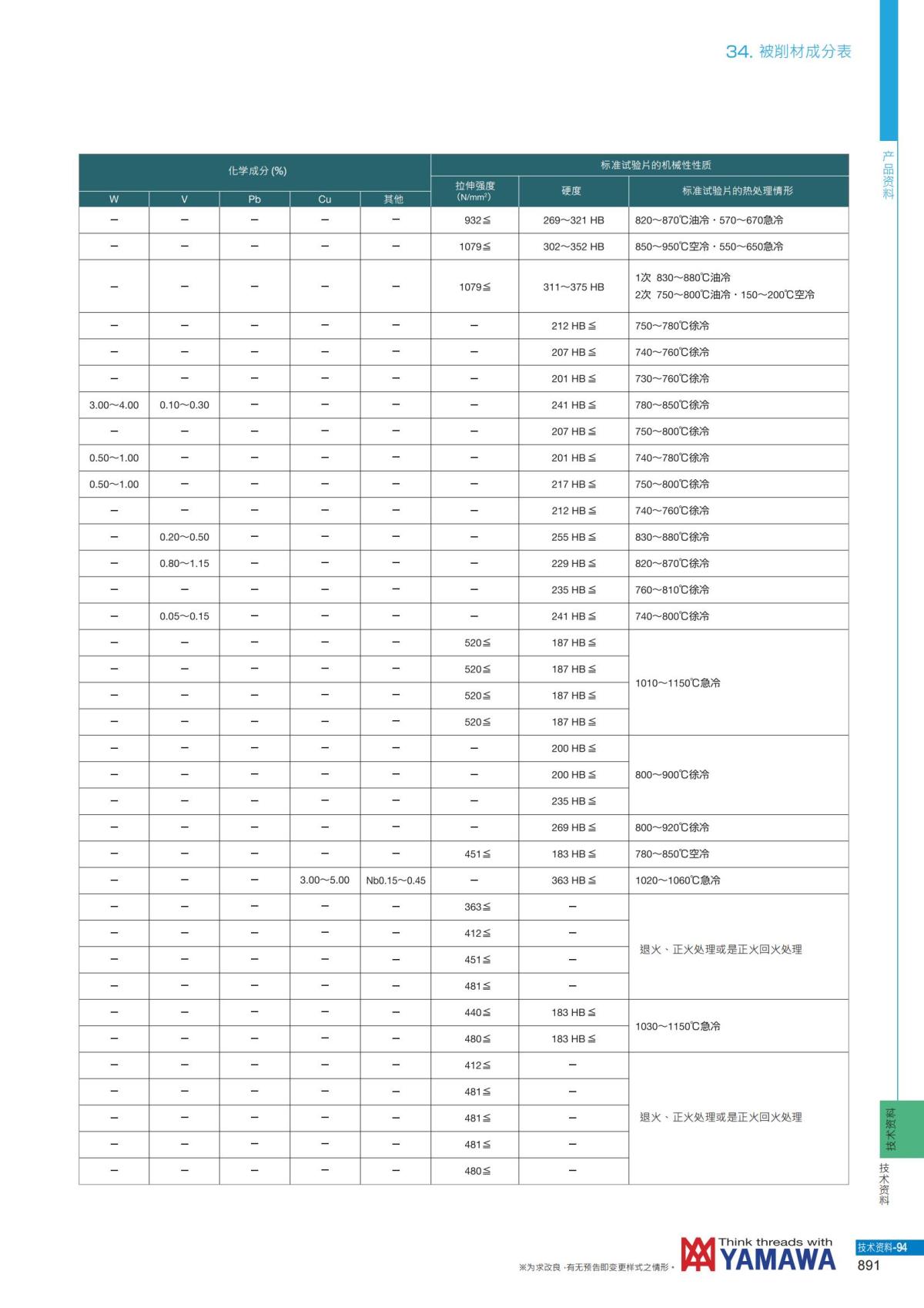 YAMAWA 精准的螺纹_892.jpg