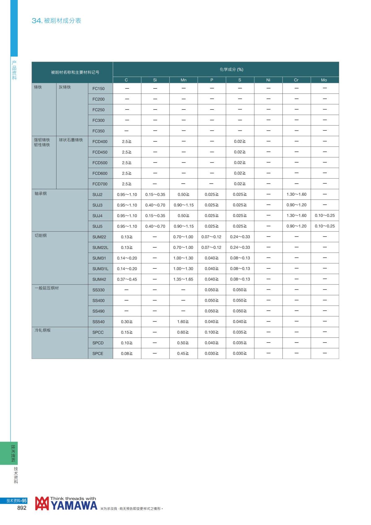 YAMAWA 精准的螺纹_893.jpg