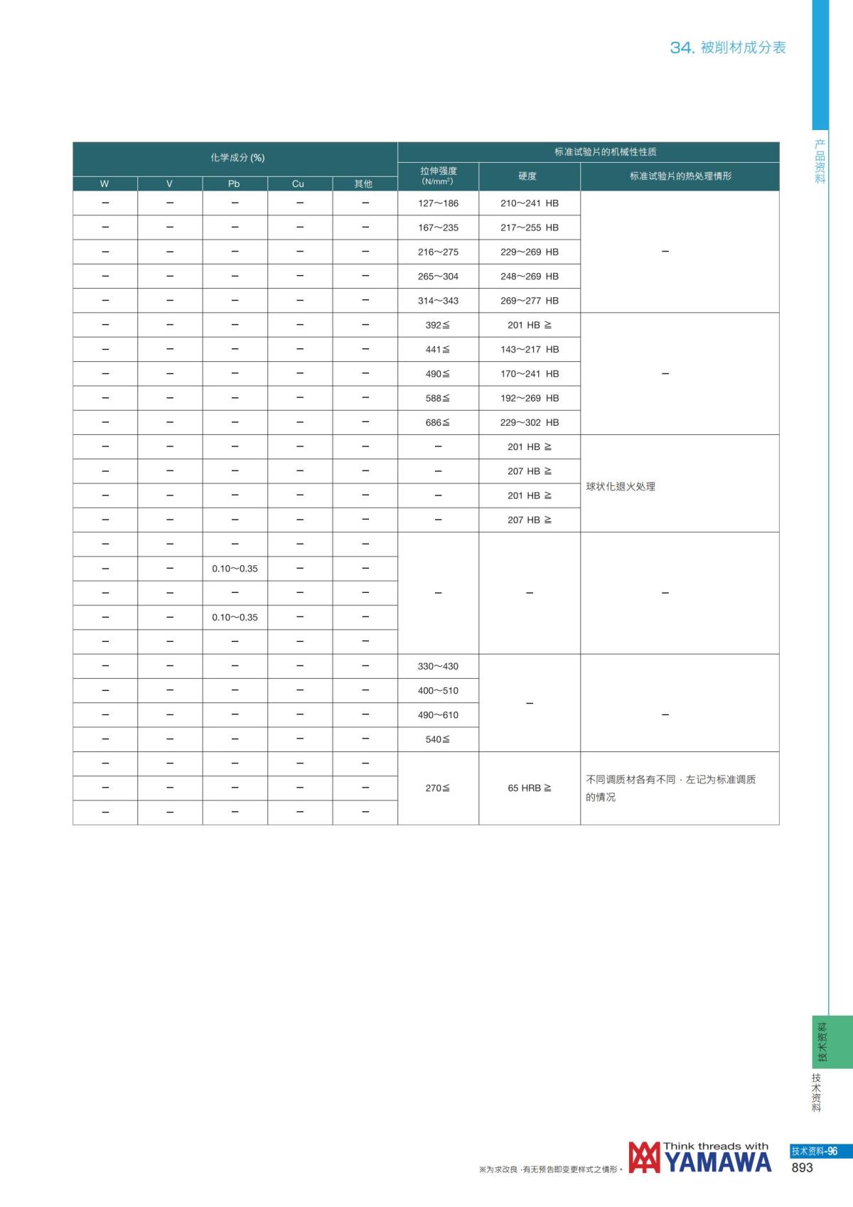 YAMAWA 精准的螺纹_894.jpg