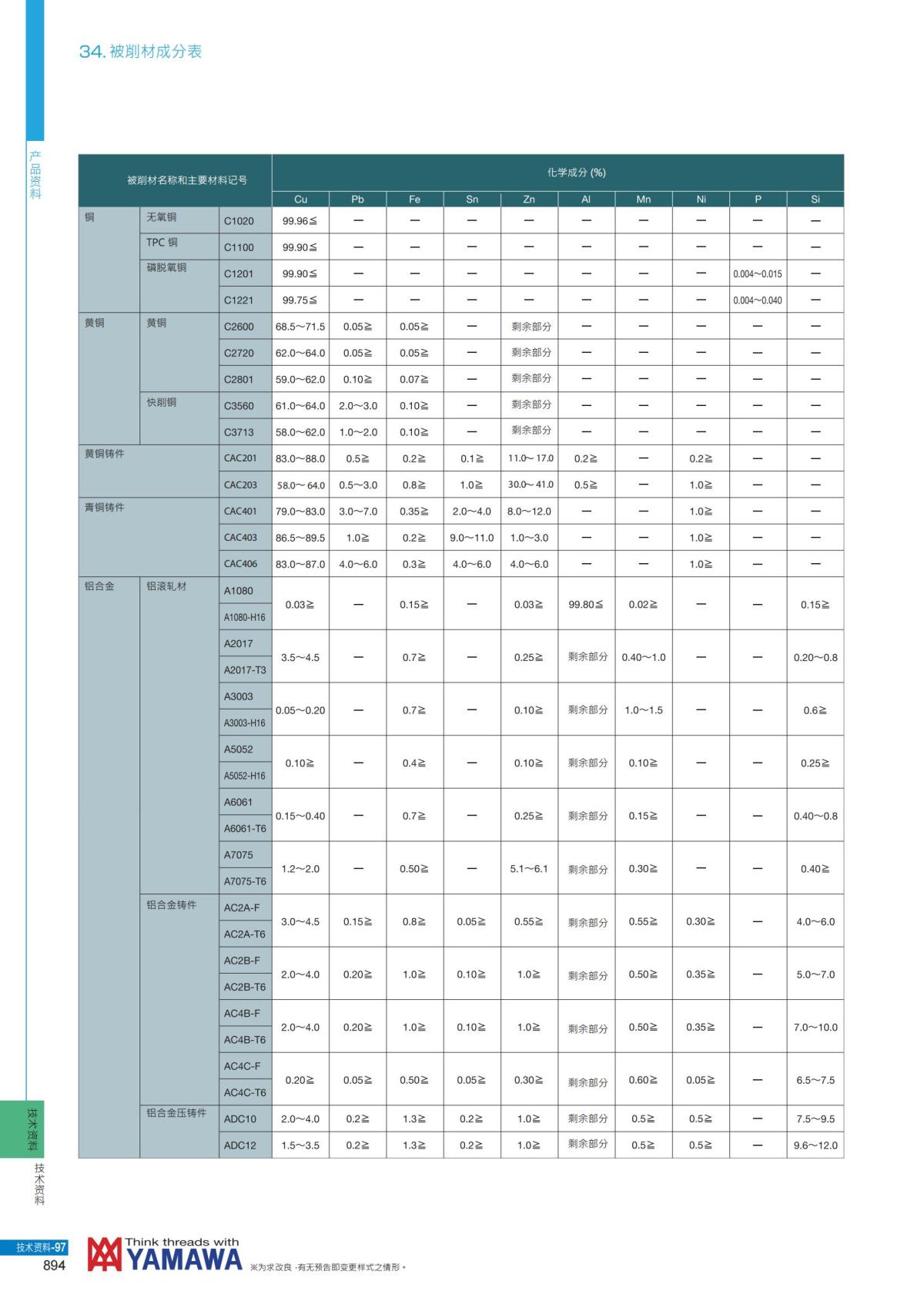 YAMAWA 精准的螺纹_895.jpg