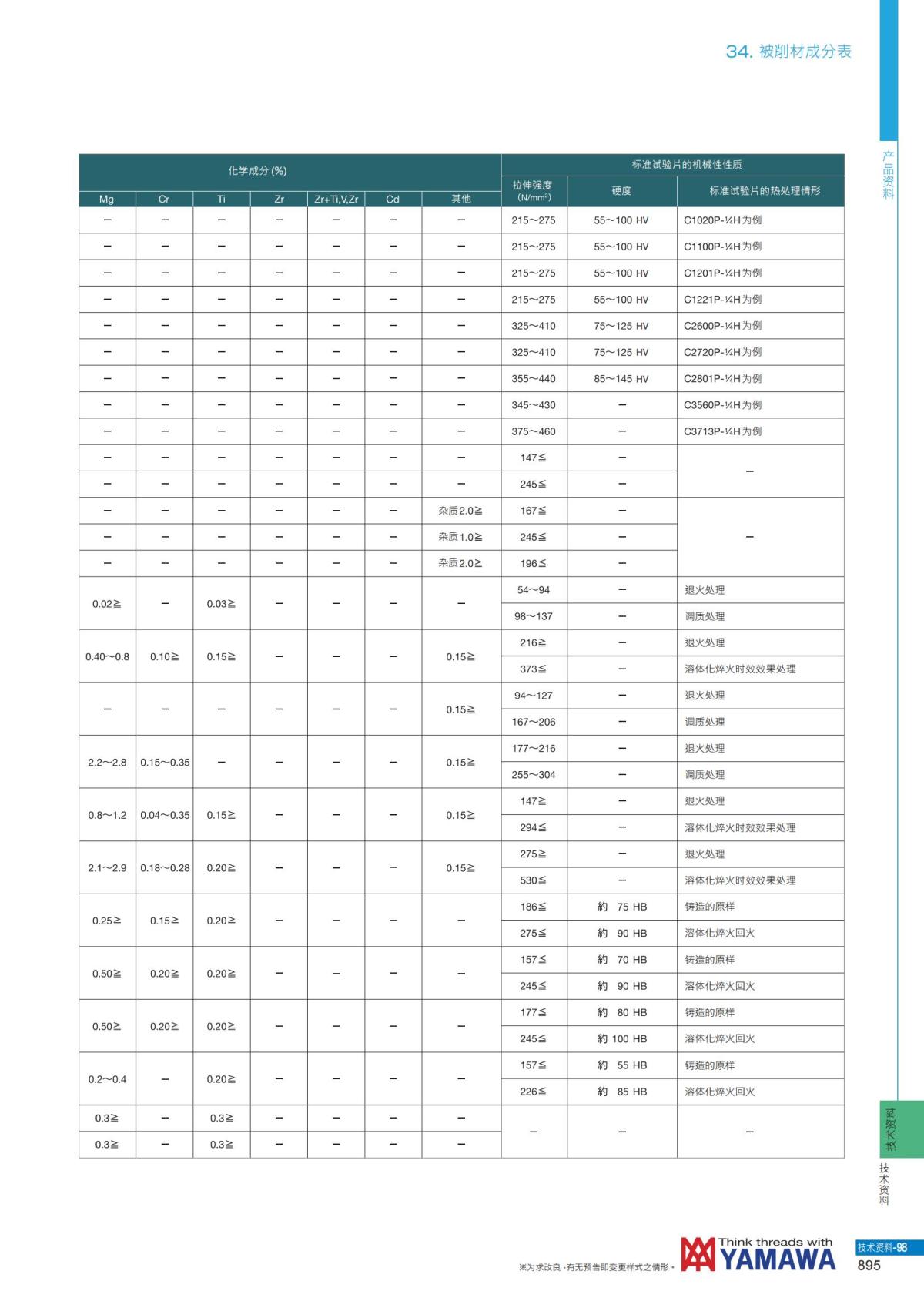 YAMAWA 精准的螺纹_896.jpg