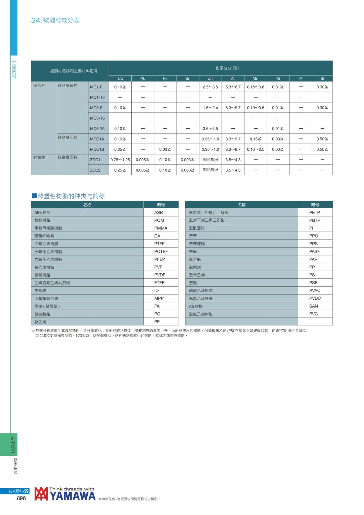 YAMAWA 精准的螺纹_897.jpg