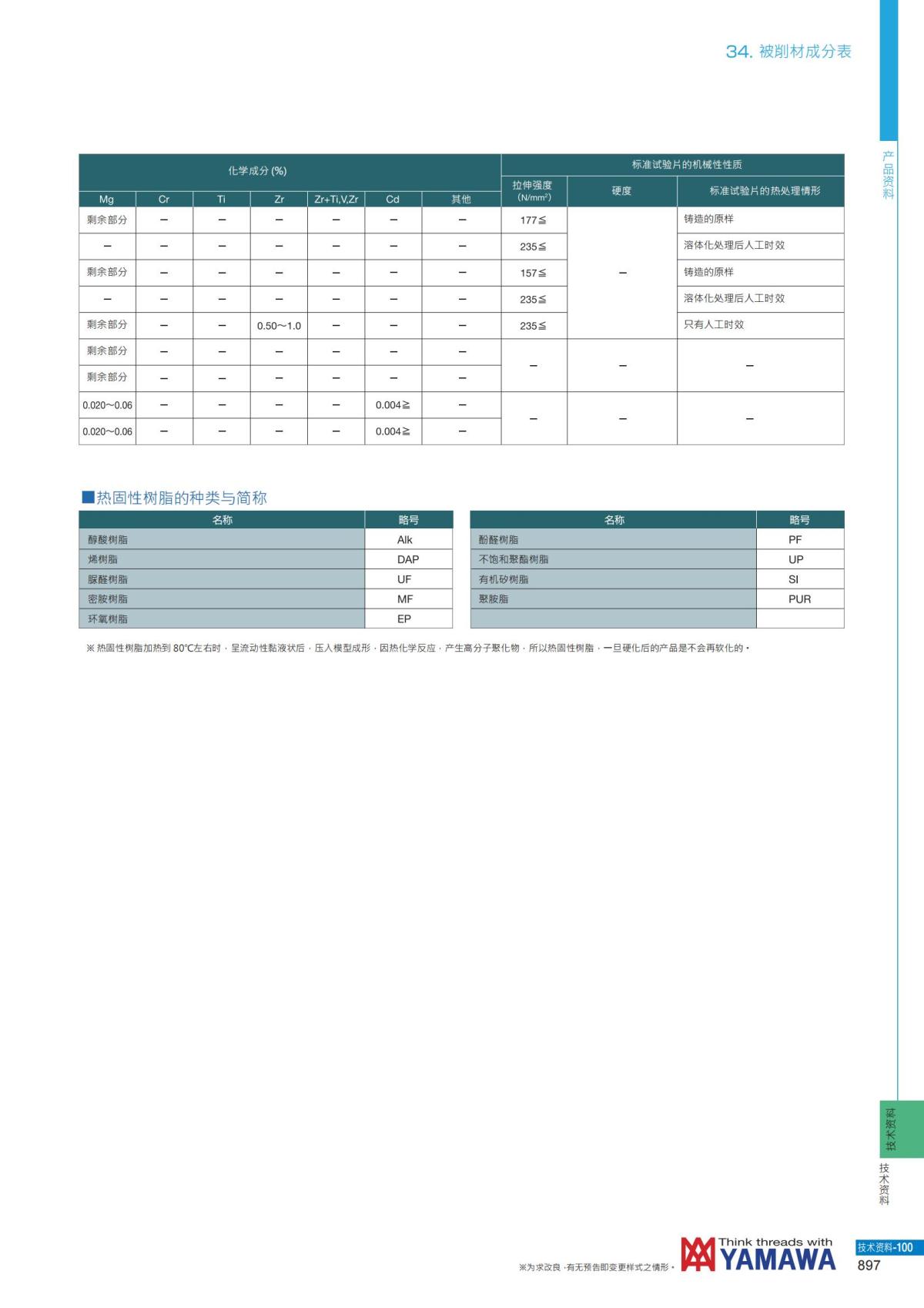 YAMAWA 精准的螺纹_898.jpg