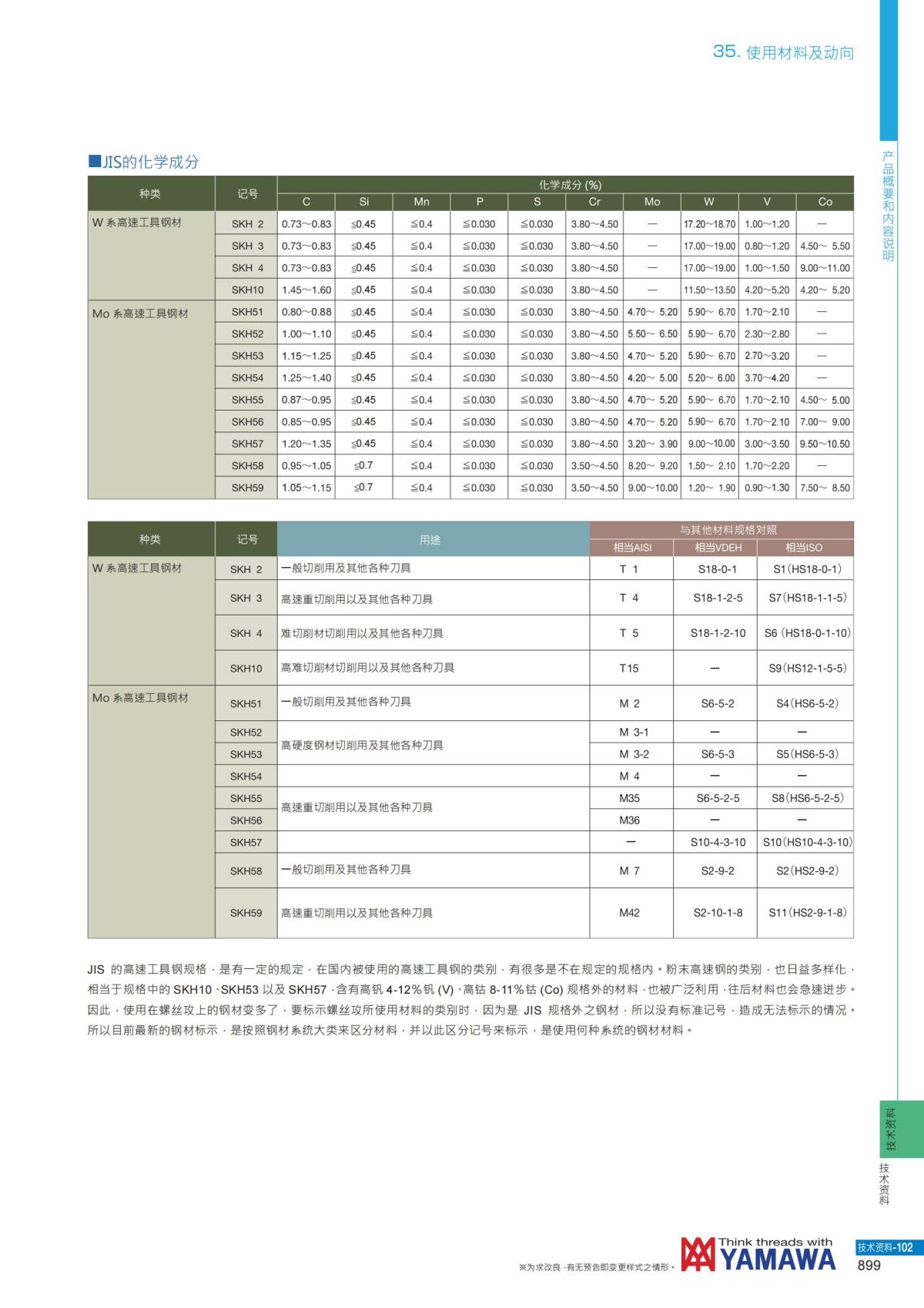 YAMAWA 精准的螺纹_900.jpg