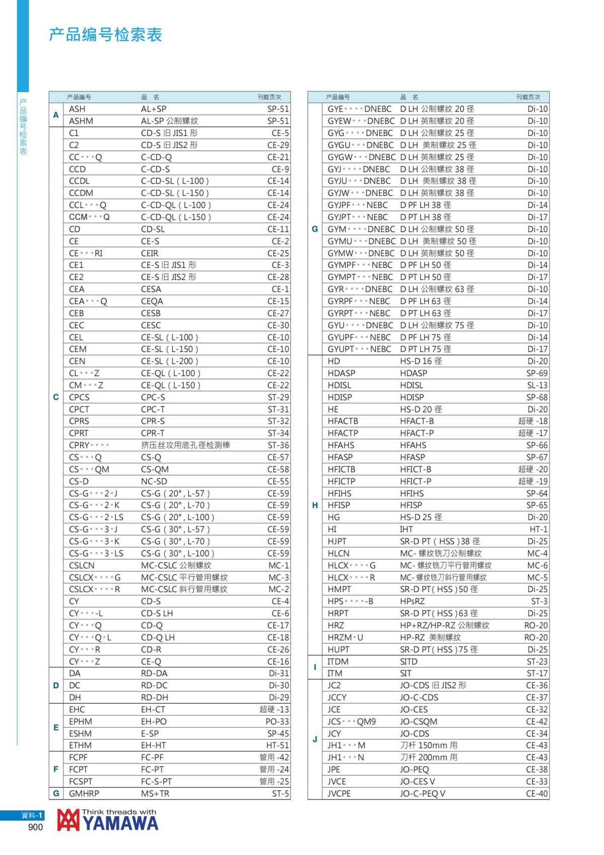 YAMAWA 精准的螺纹_901.jpg