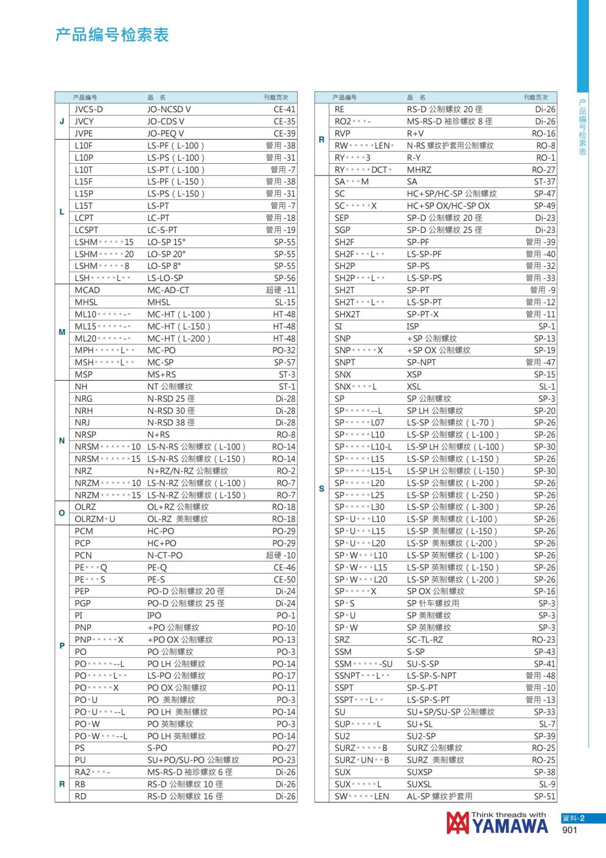 YAMAWA 精准的螺纹_902.jpg