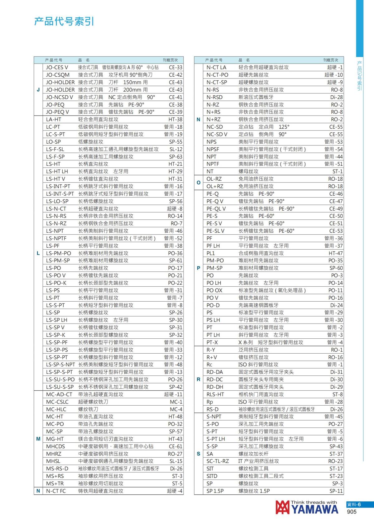 YAMAWA 精准的螺纹_906.jpg
