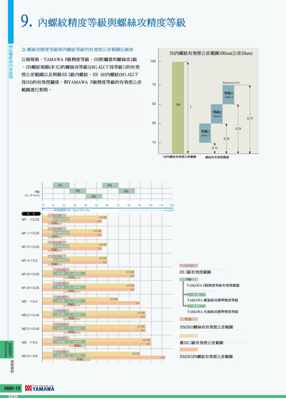 YAMAWA最新版中文技术资料_13.jpg