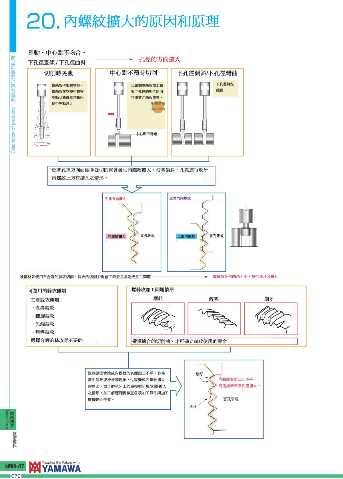 YAMAWA最新版中文技术资料_42.jpg