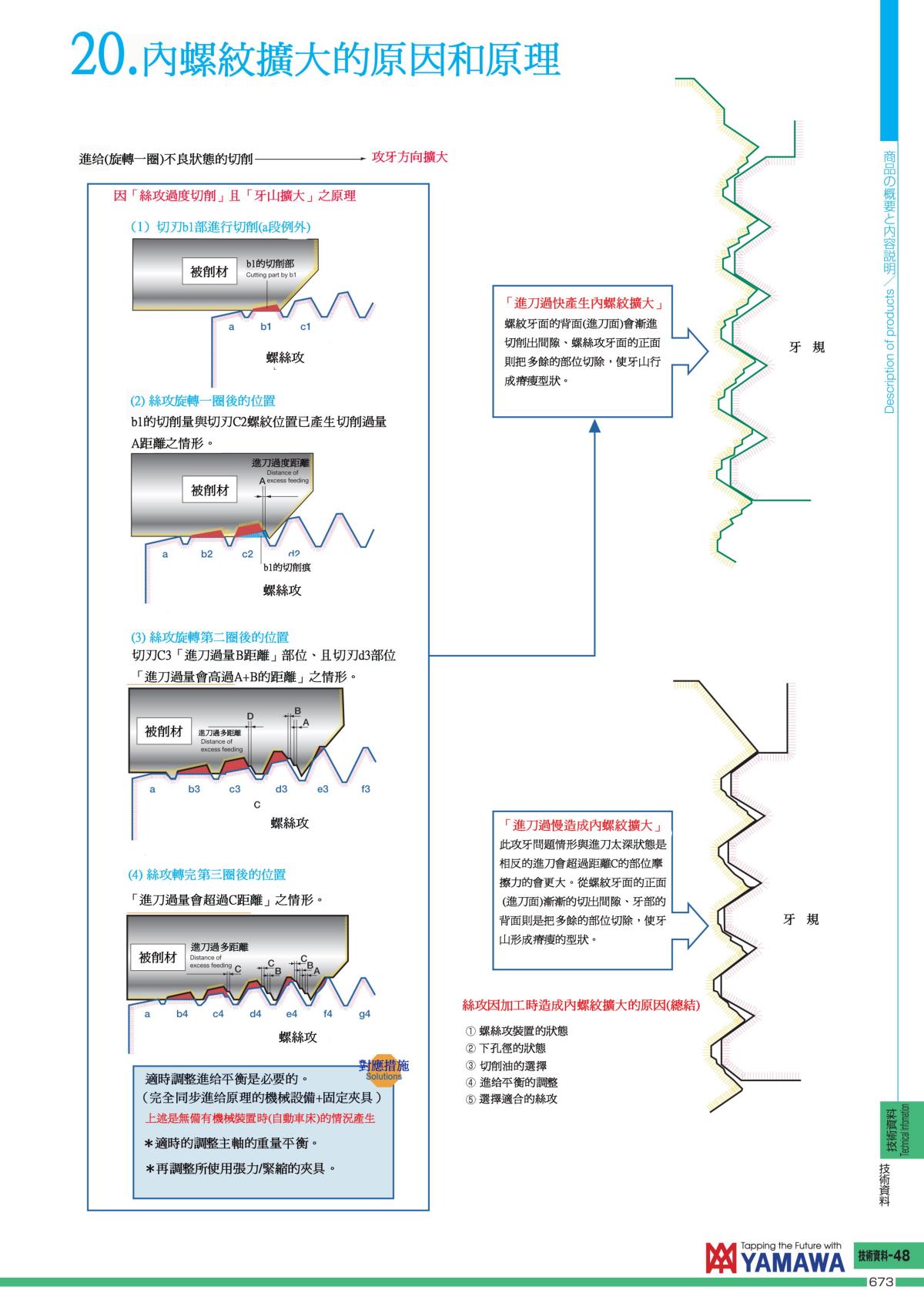 YAMAWA最新版中文技术资料_43.jpg