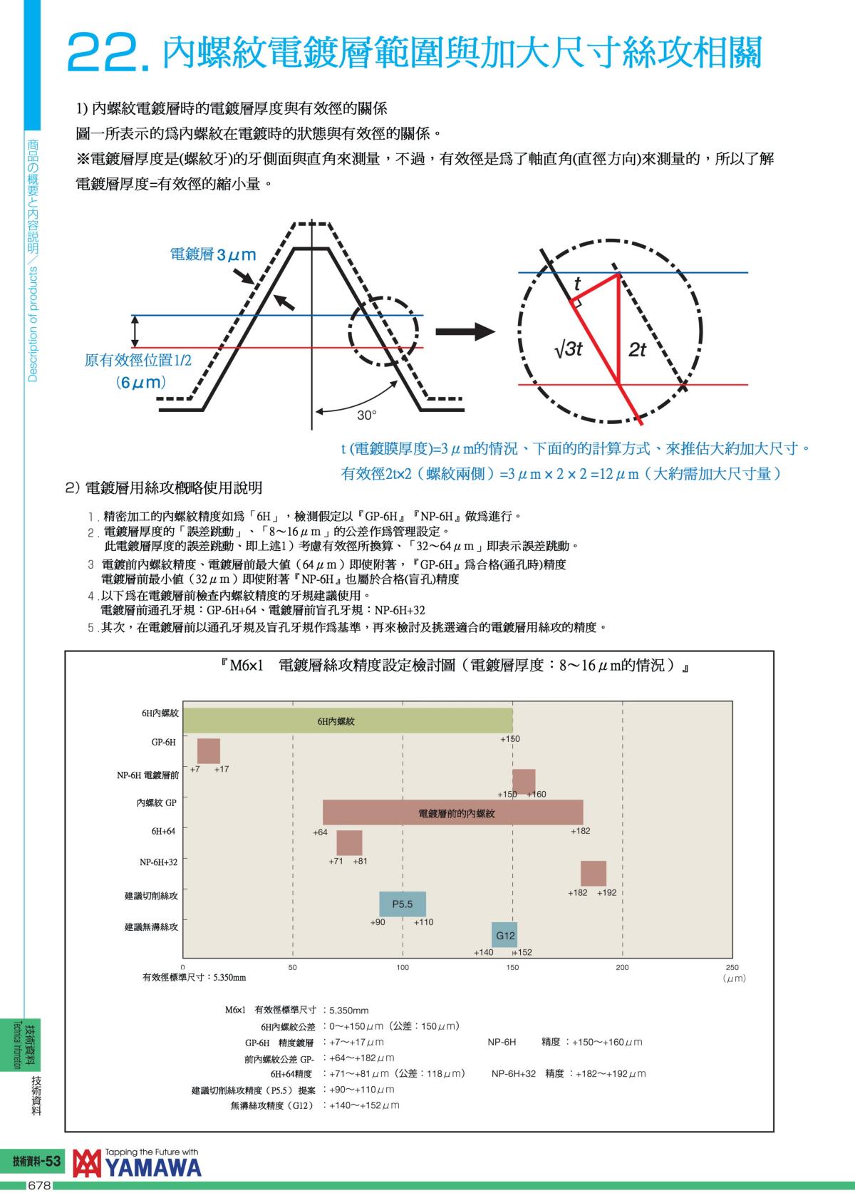 YAMAWA最新版中文技术资料_48.jpg