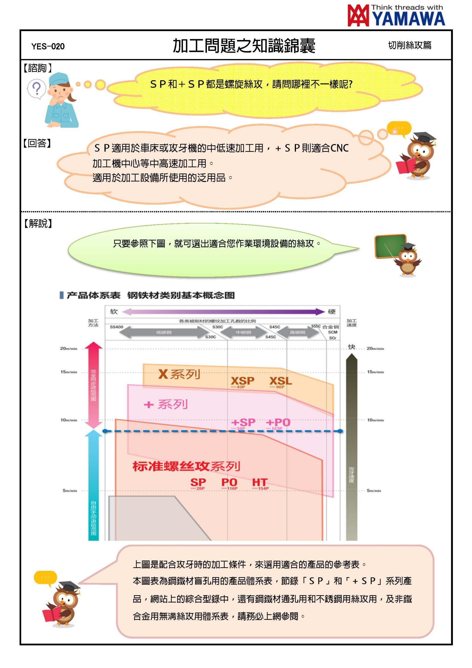 YAMAWA  加工问题之知识锦囊
