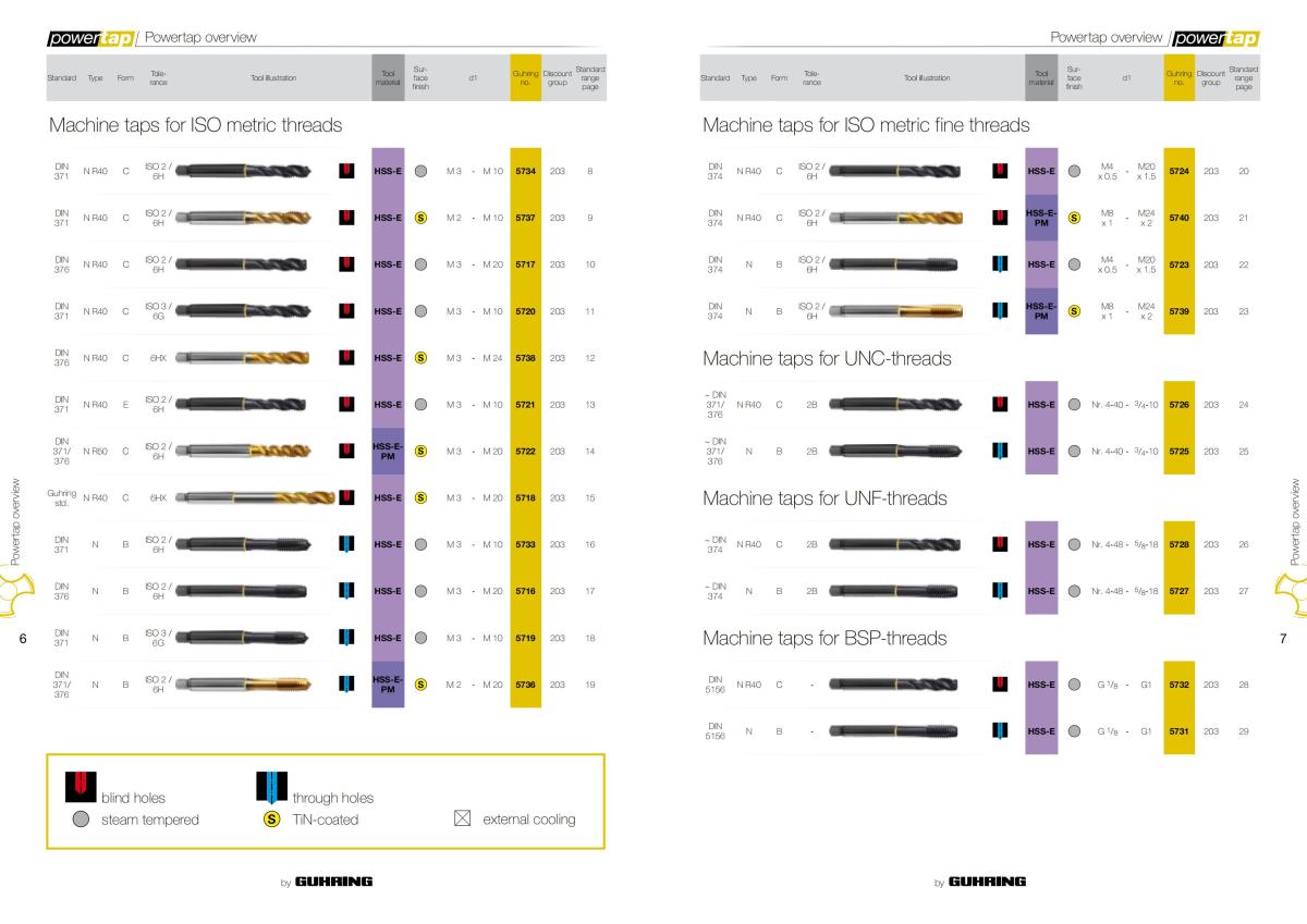 2013 POWERTAP丝锥 样本_03.jpg